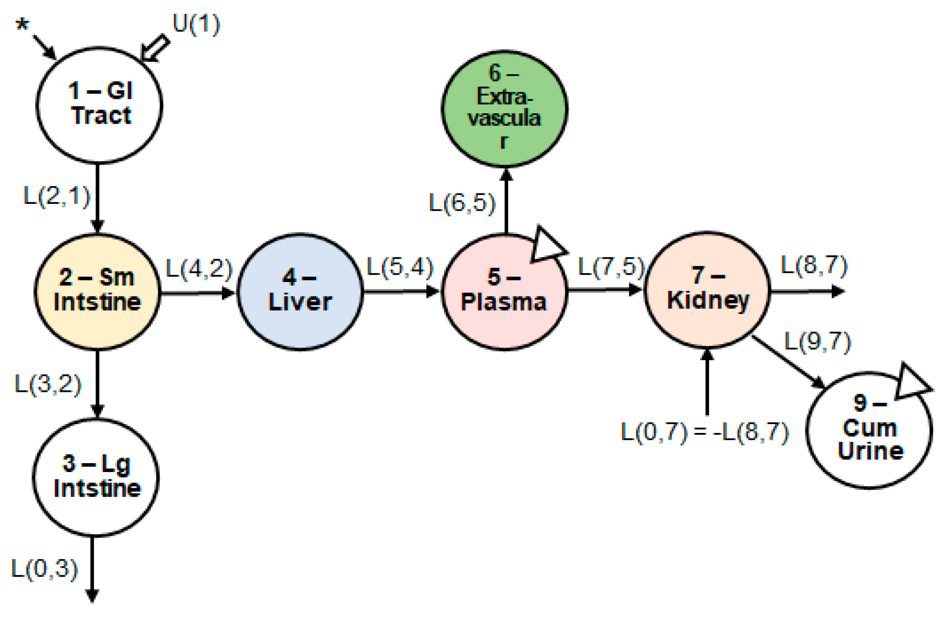 Nutrients 15 04021 g003