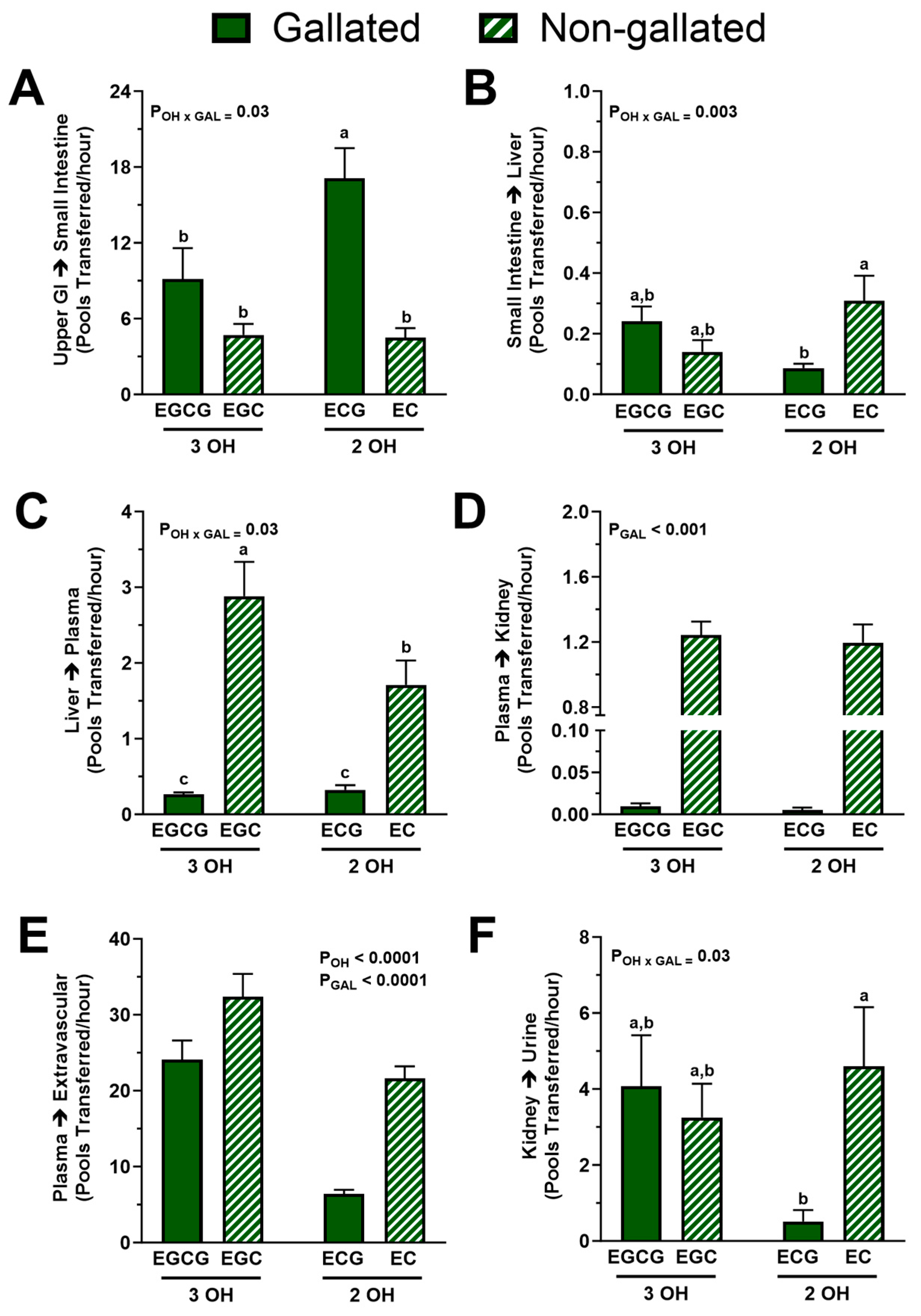 Nutrients 15 04021 g006