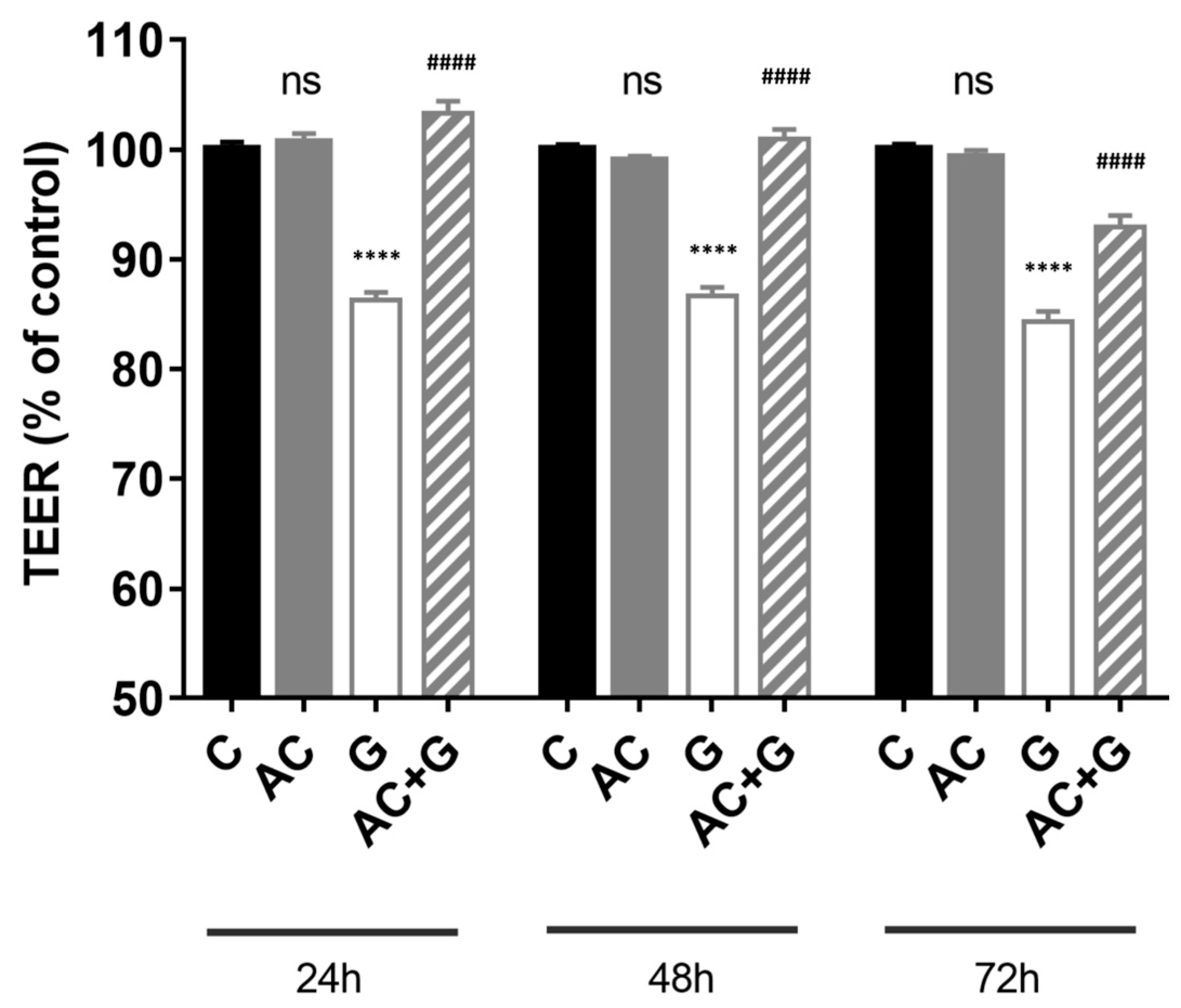 Nutrients 15 04022 g003 Nutrients 15 04022 g003