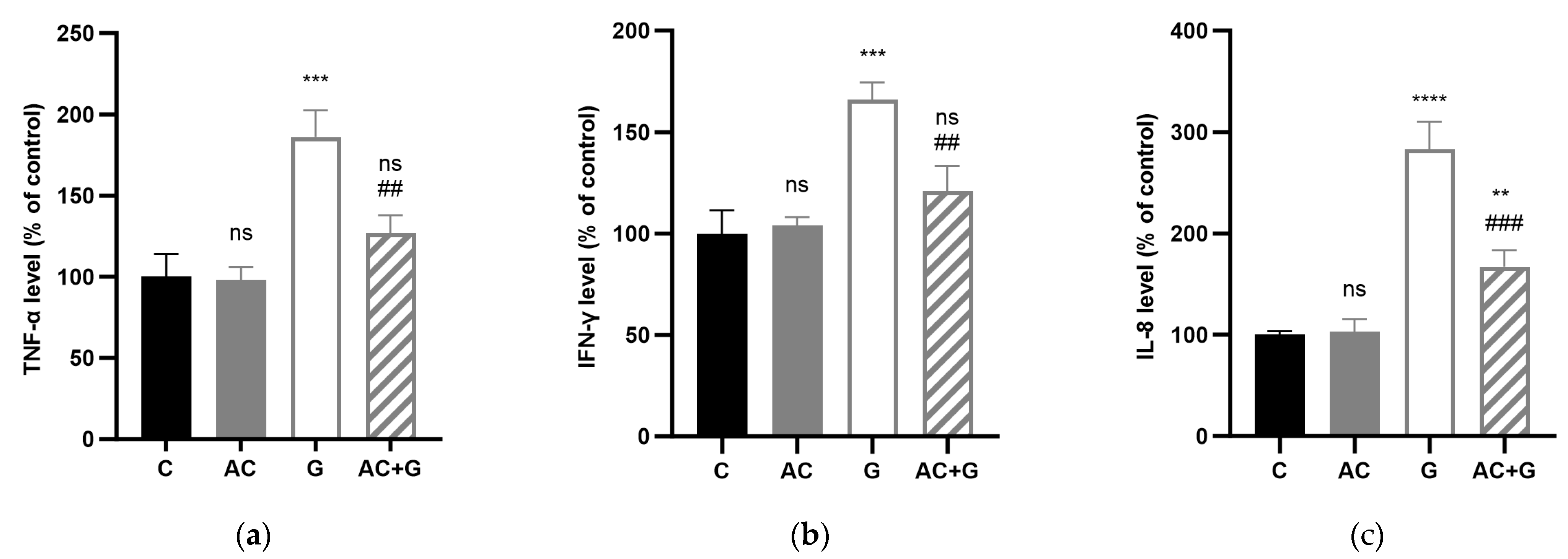 Nutrients 15 04022 g007 Nutrients 15 04022 g007