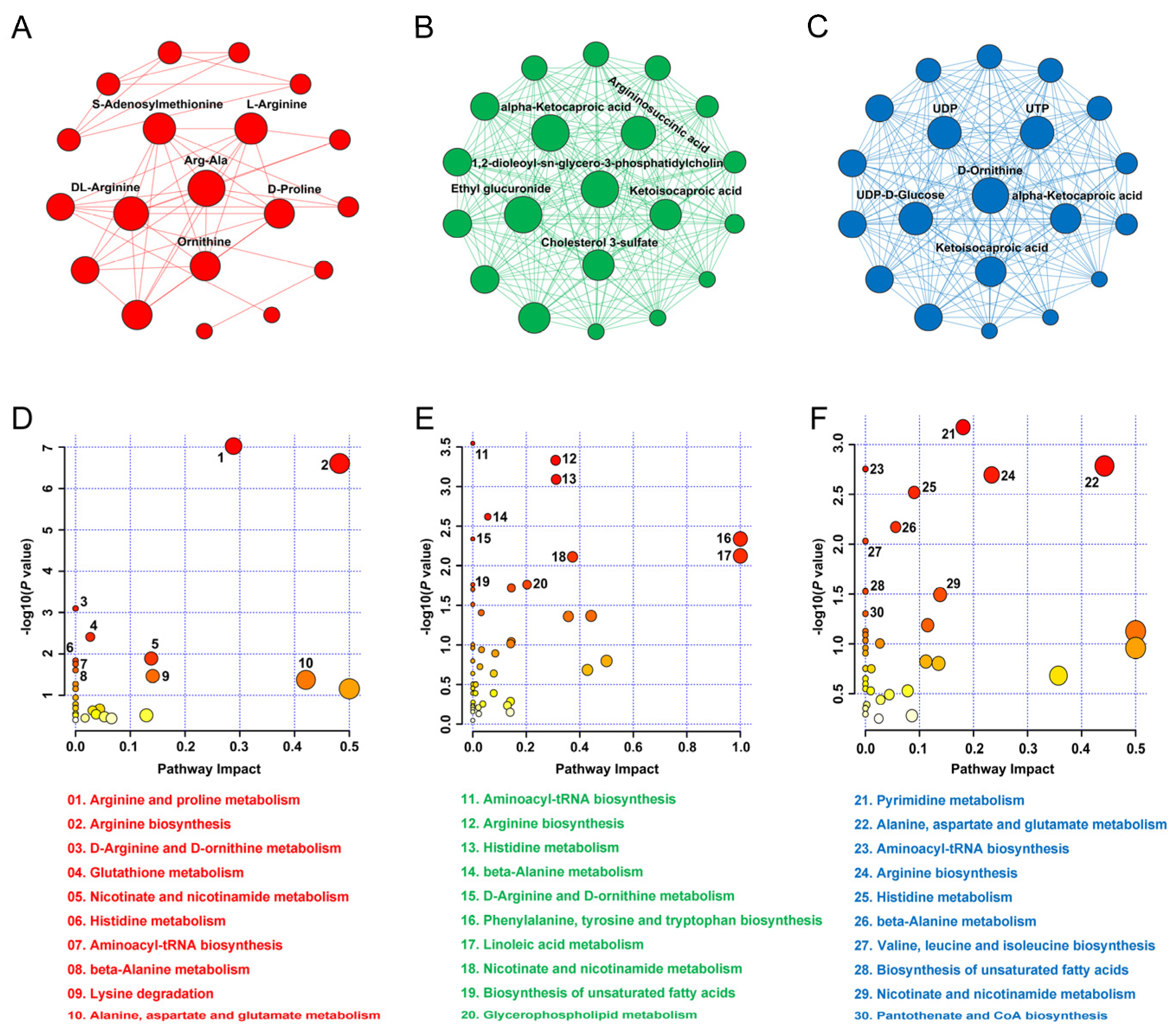 Nutrients 15 04026 g006 Nutrients 15 04026 g006