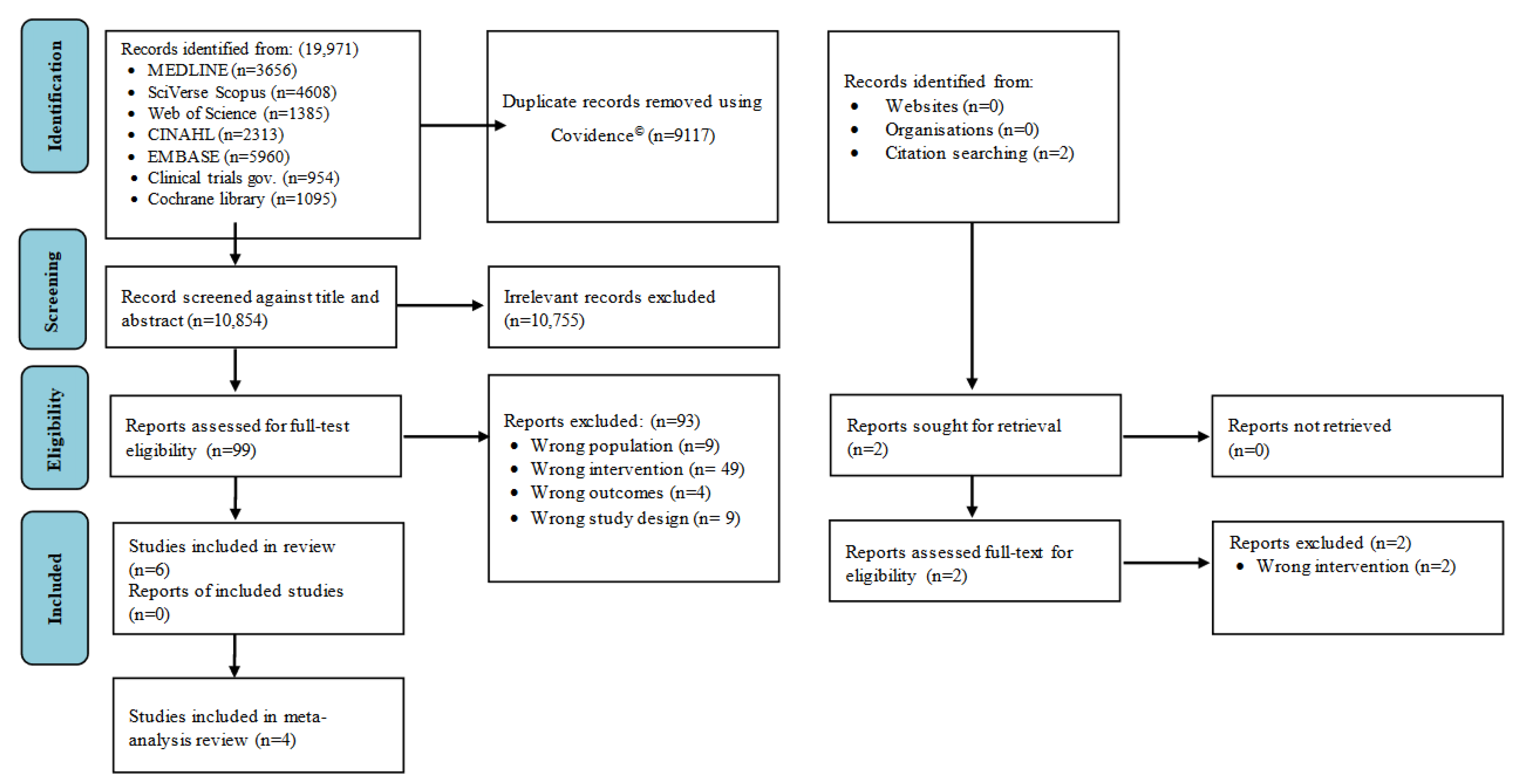 Nutrients 15 04034 g001 Nutrients 15 04034 g001