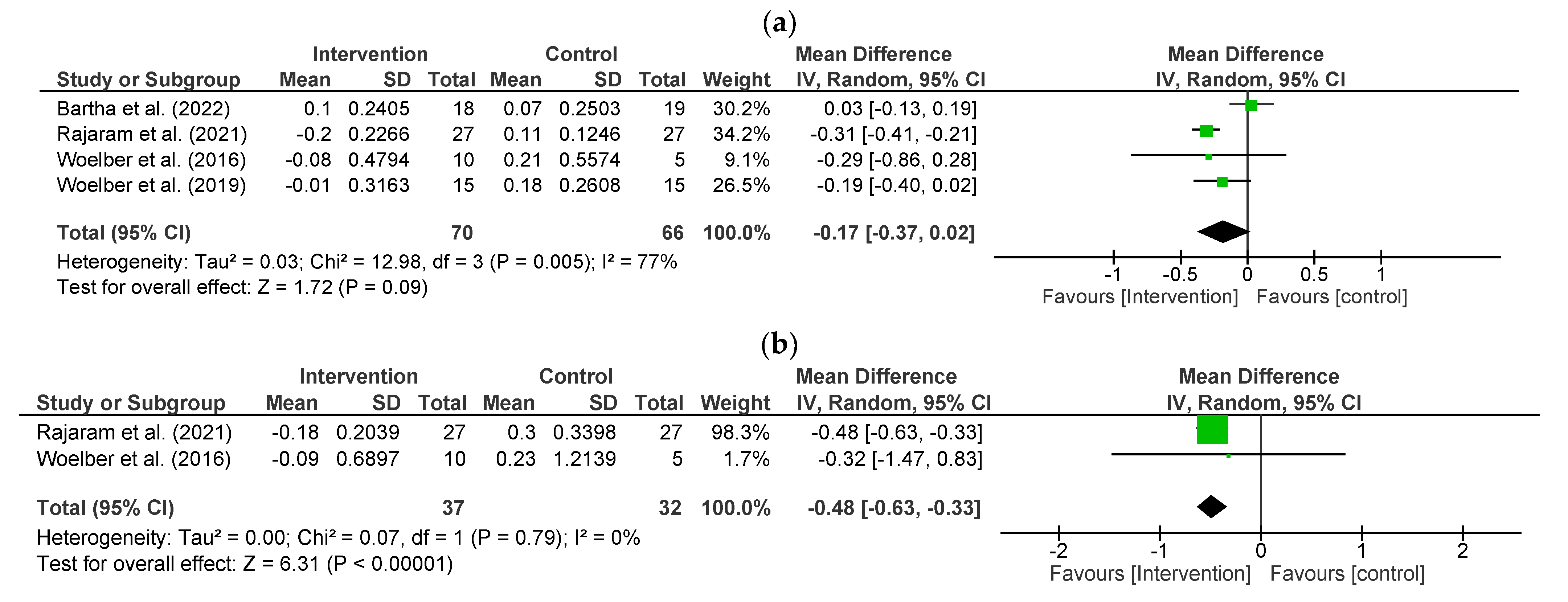 Nutrients 15 04034 g002a Nutrients 15 04034 g002a