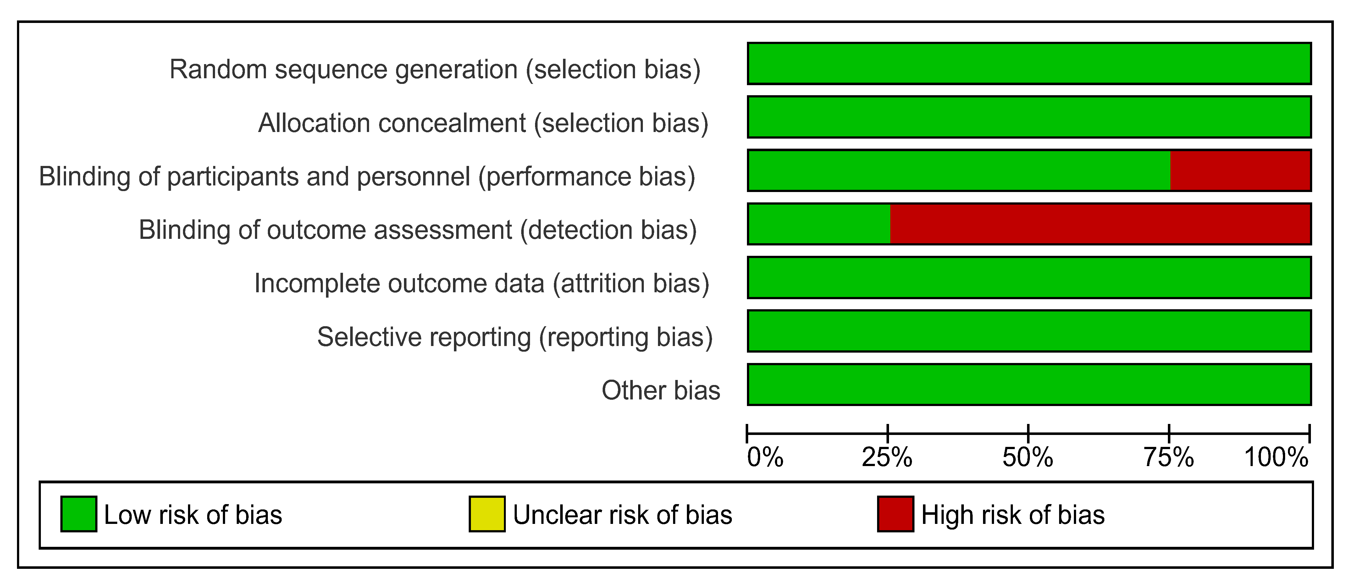 Nutrients 15 04034 g003 Nutrients 15 04034 g003