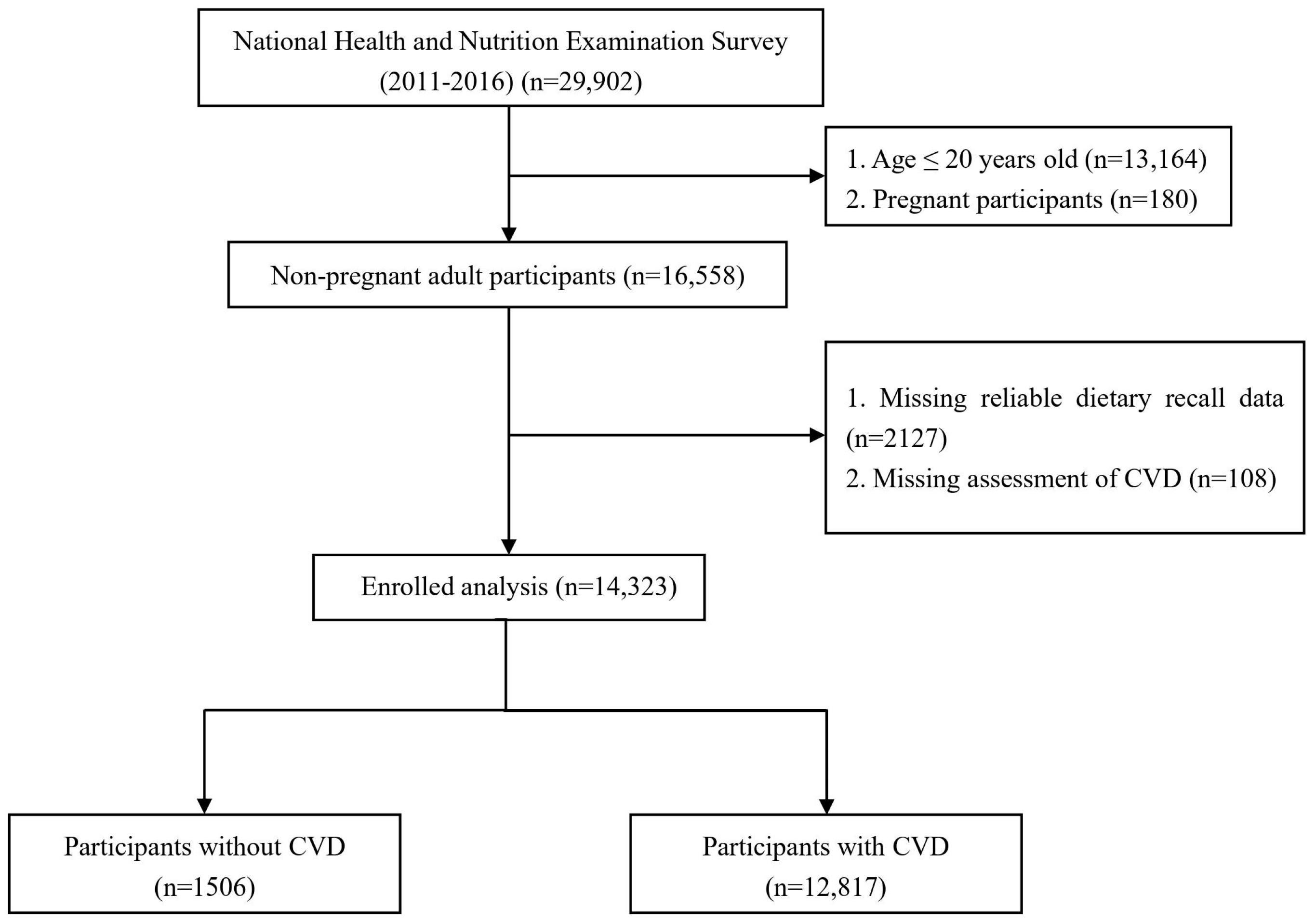 Nutrients 15 04036 g001