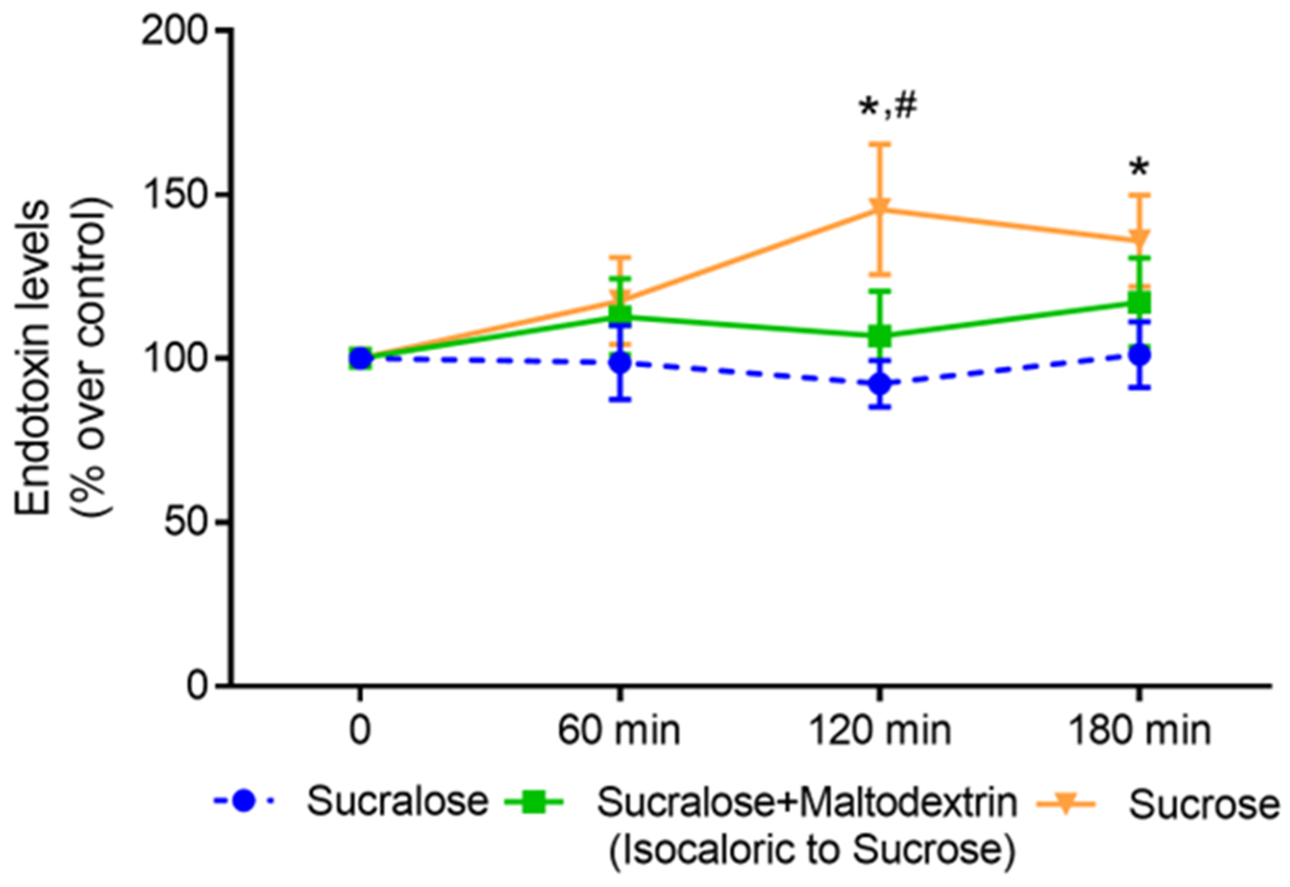 Nutrients 15 04038 g002