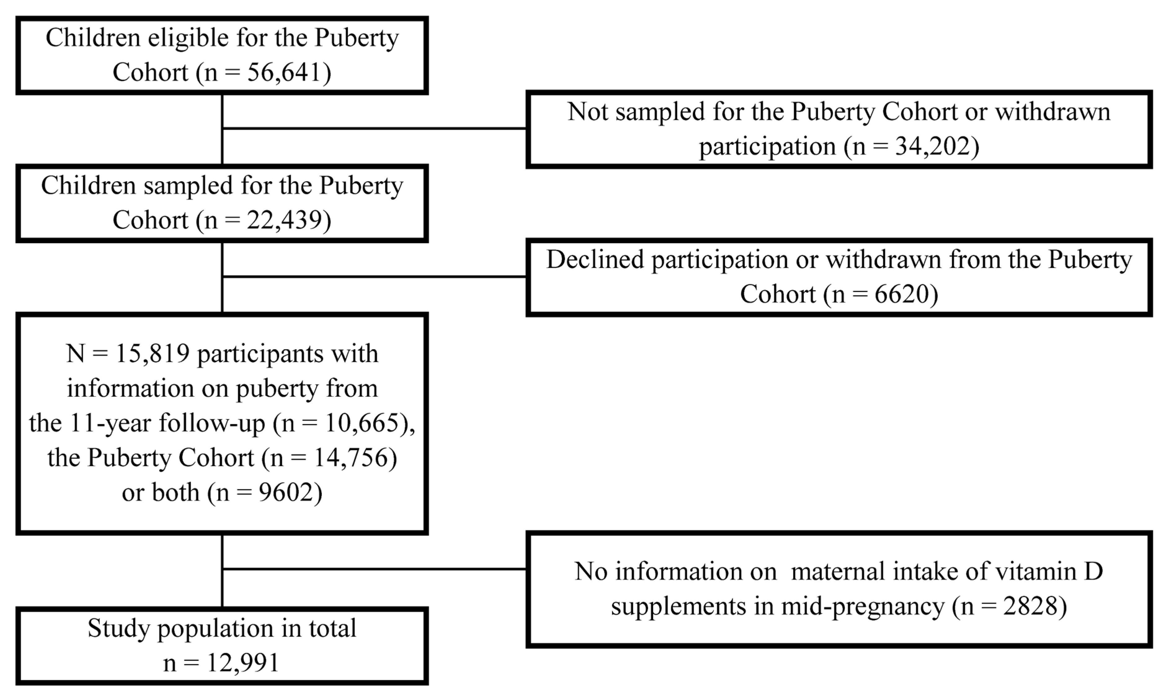 Nutrients 15 04039 g001