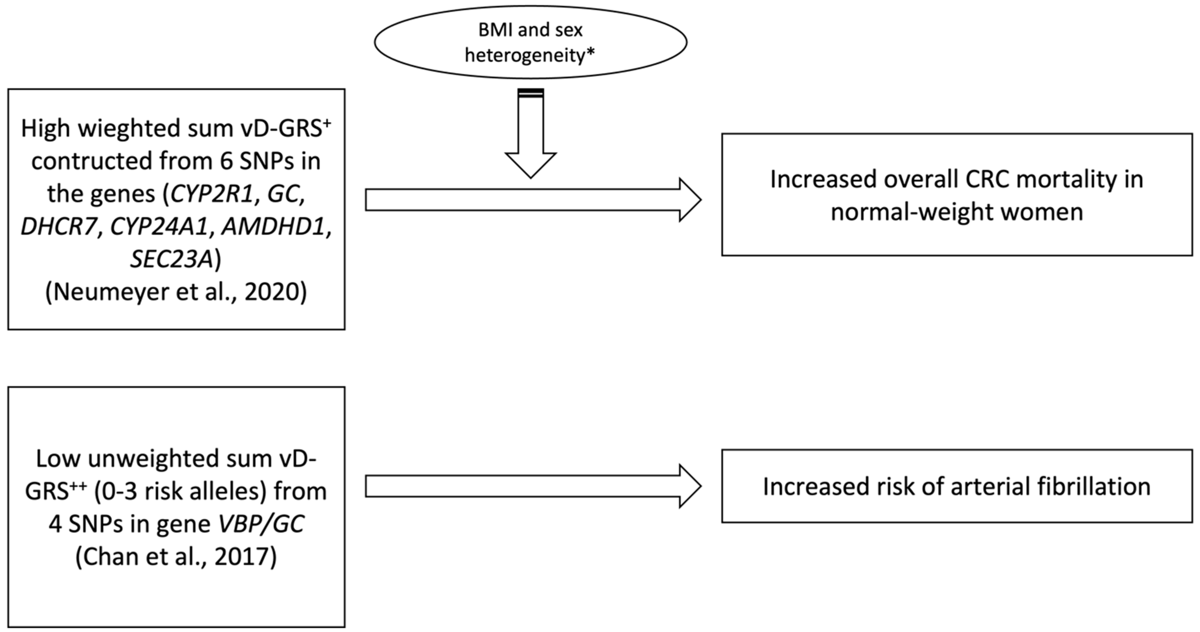 Nutrients 15 04040 g003