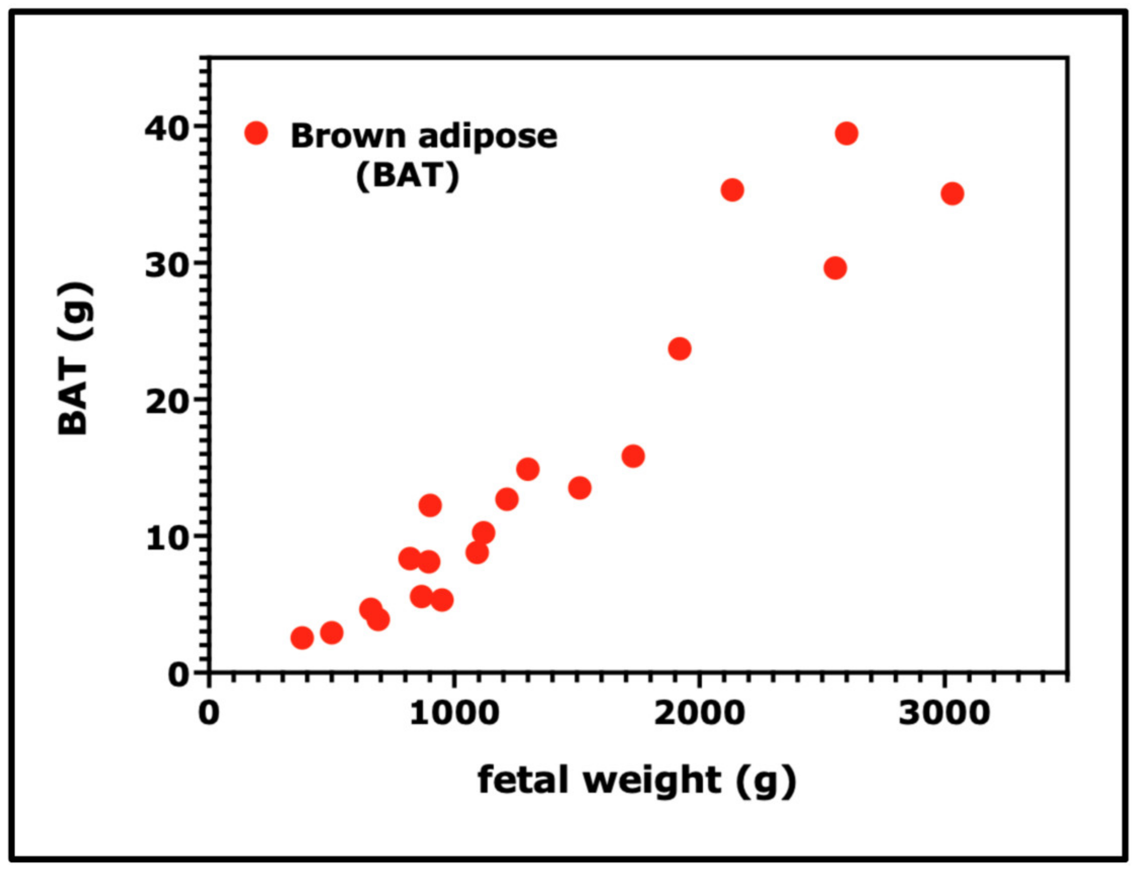 Nutrients 15 04041 g003 Nutrients 15 04041 g003