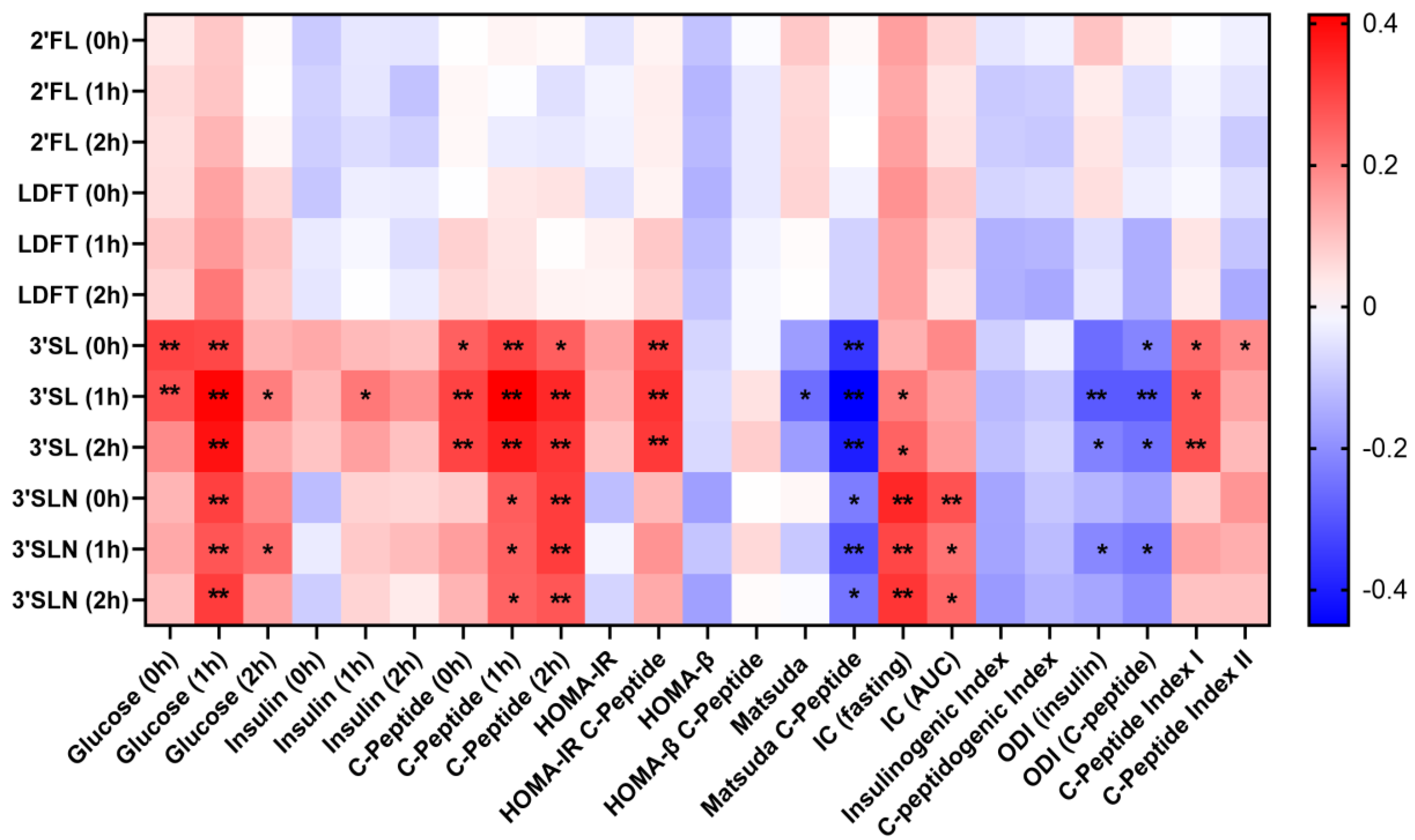 Nutrients 15 04042 g002