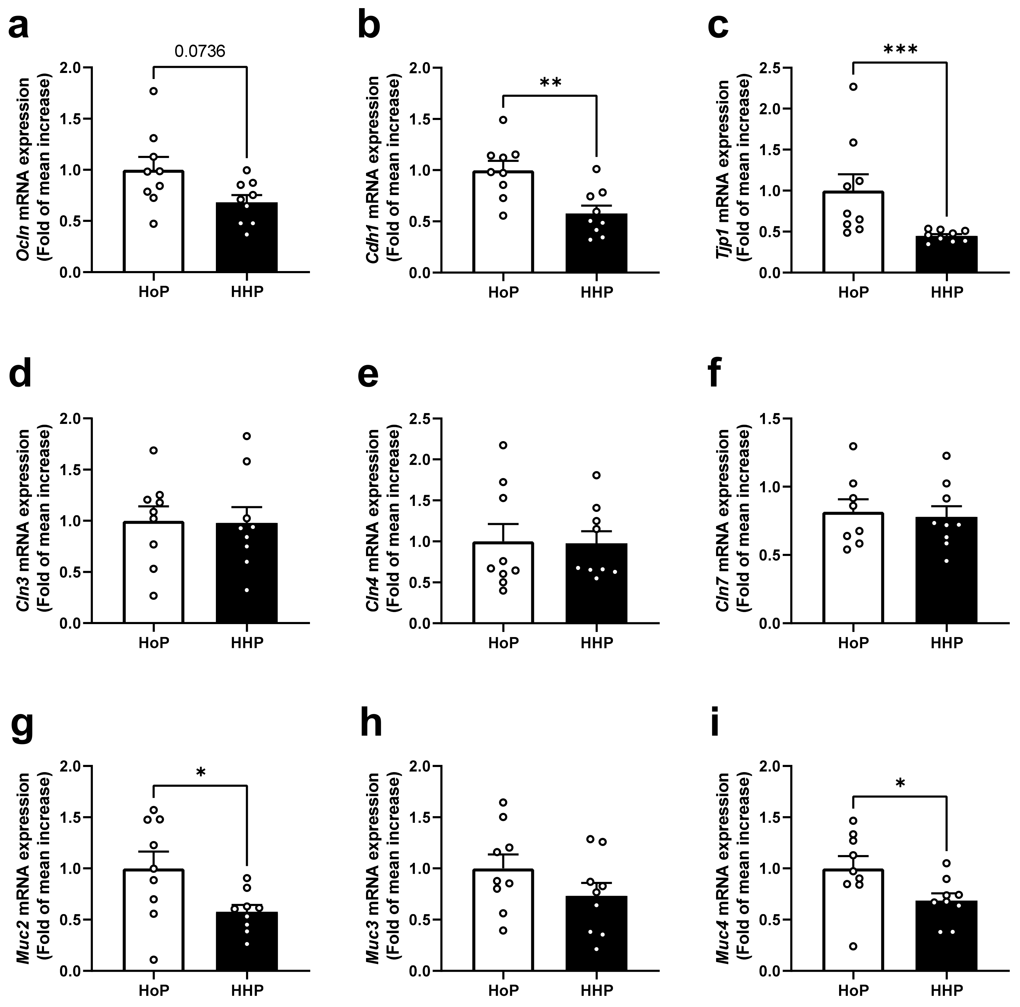 Nutrients 15 04043 g002