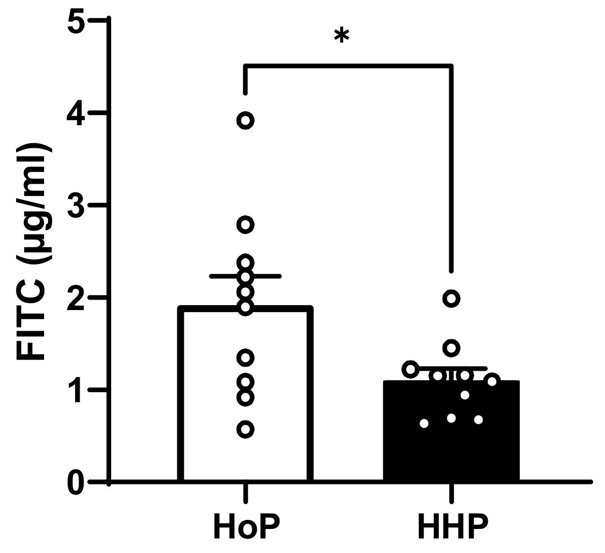 Nutrients 15 04043 g003