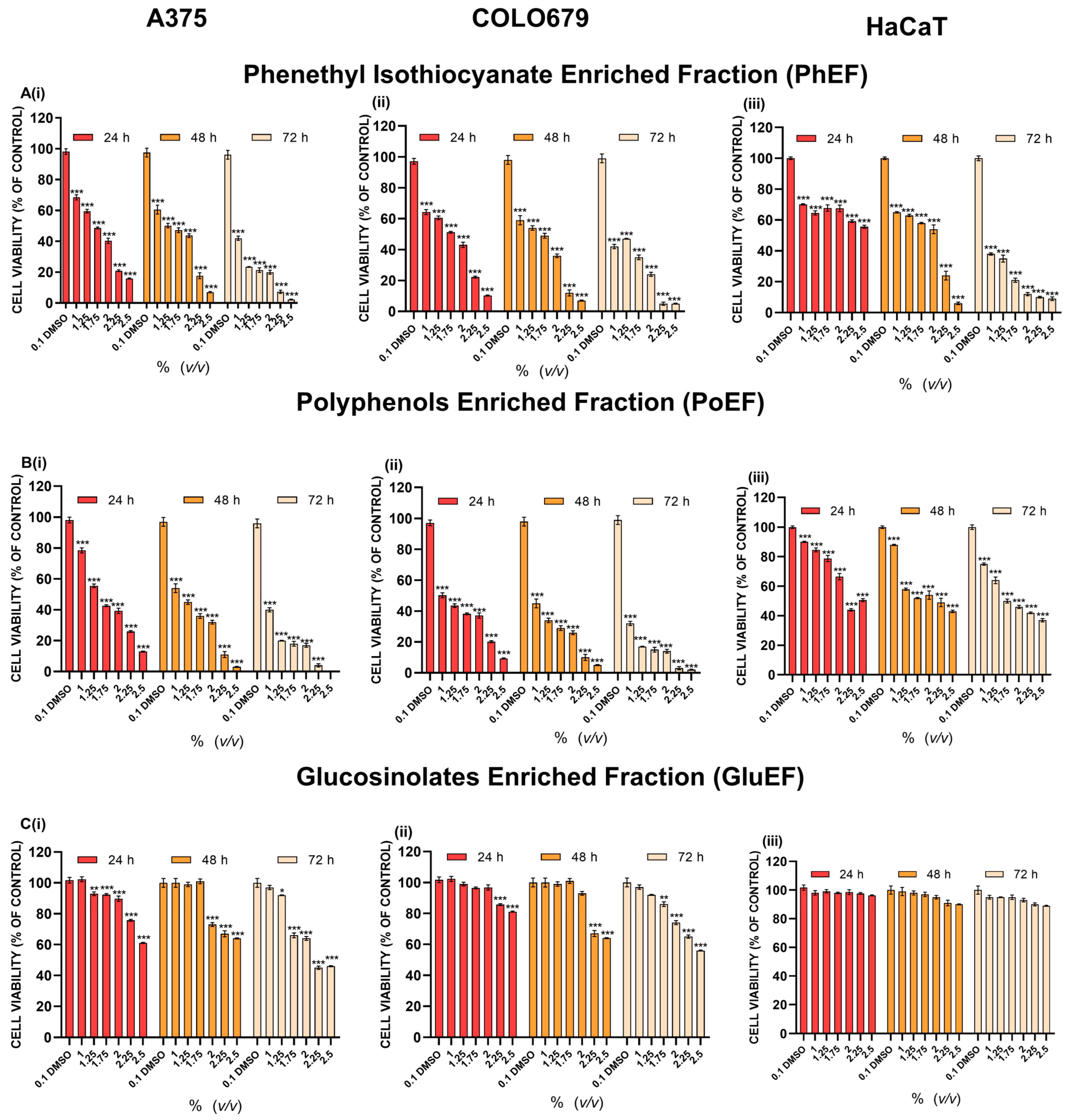 Nutrients 15 04044 g002
