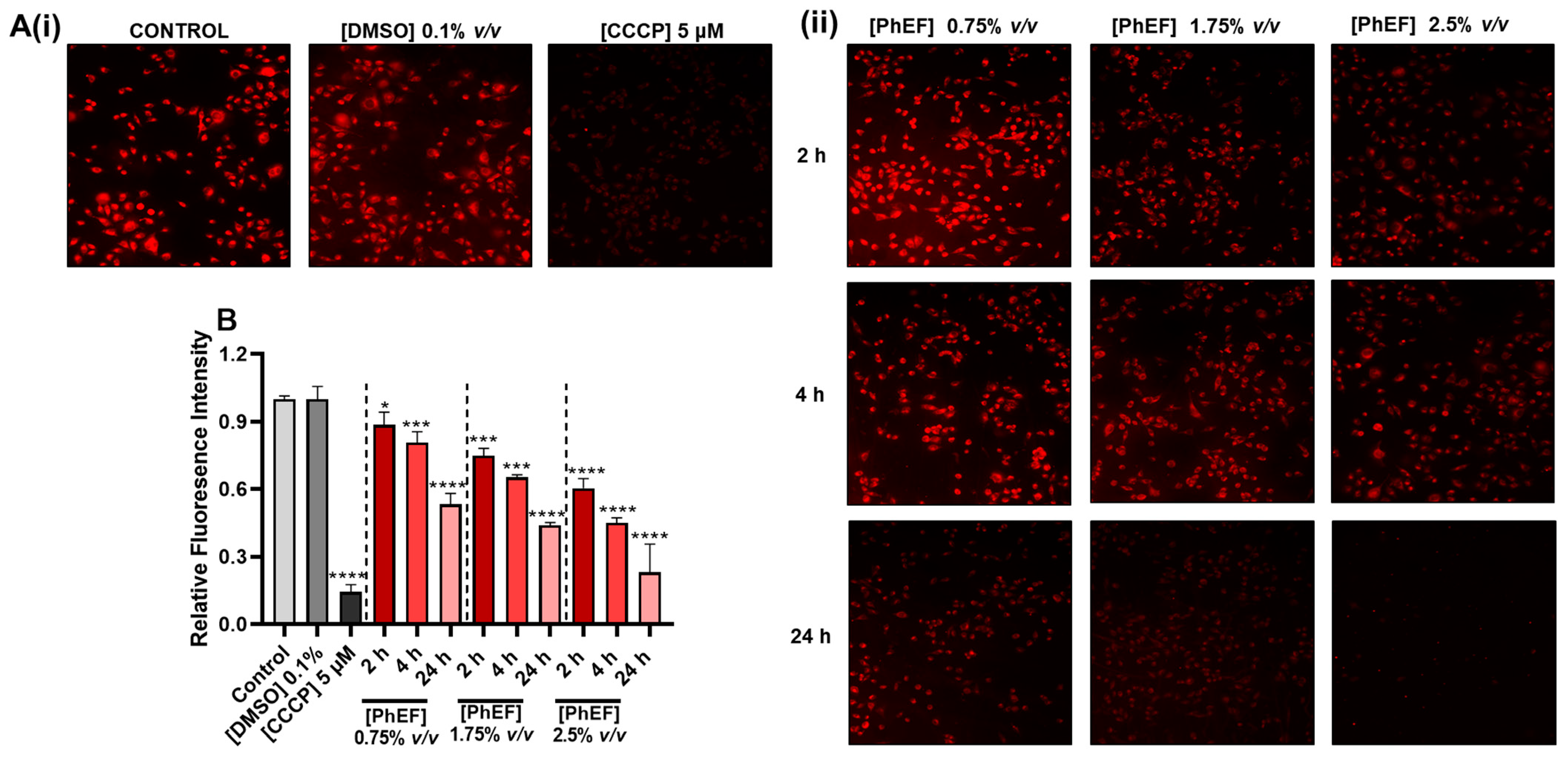 Nutrients 15 04044 g004