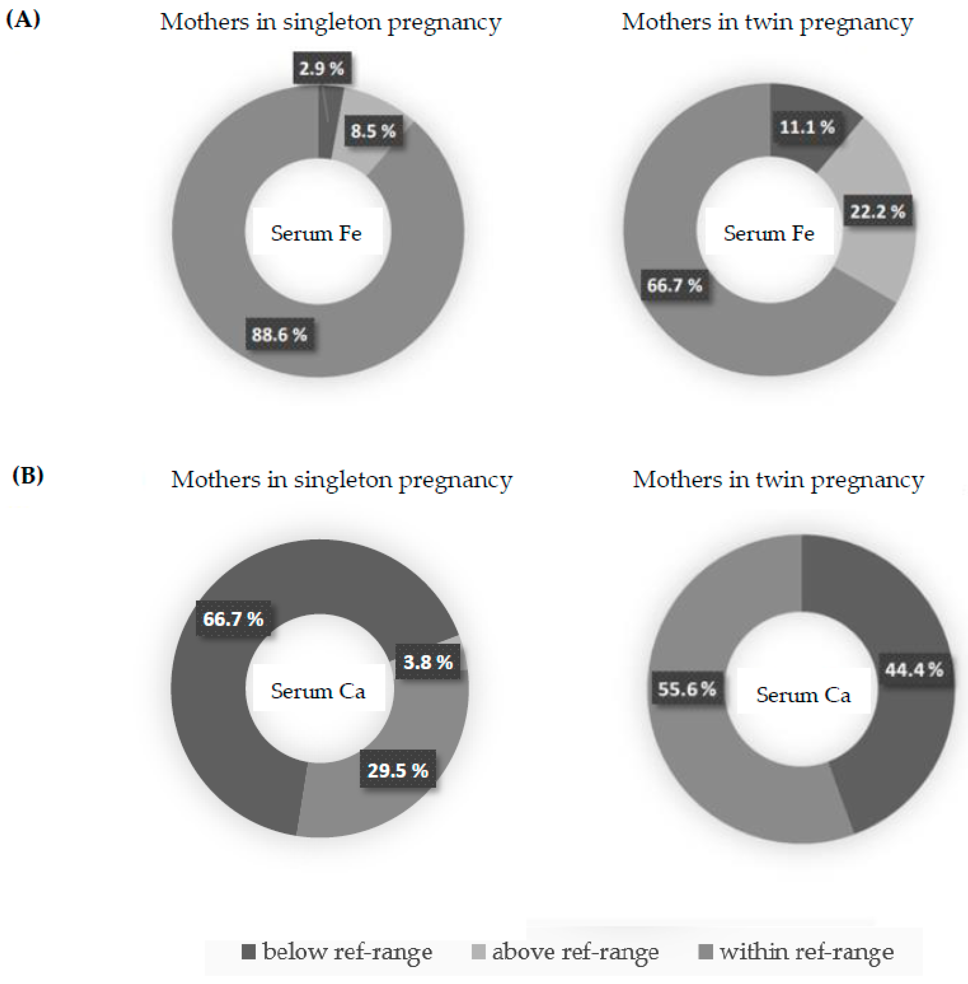 Nutrients 15 04047 g001