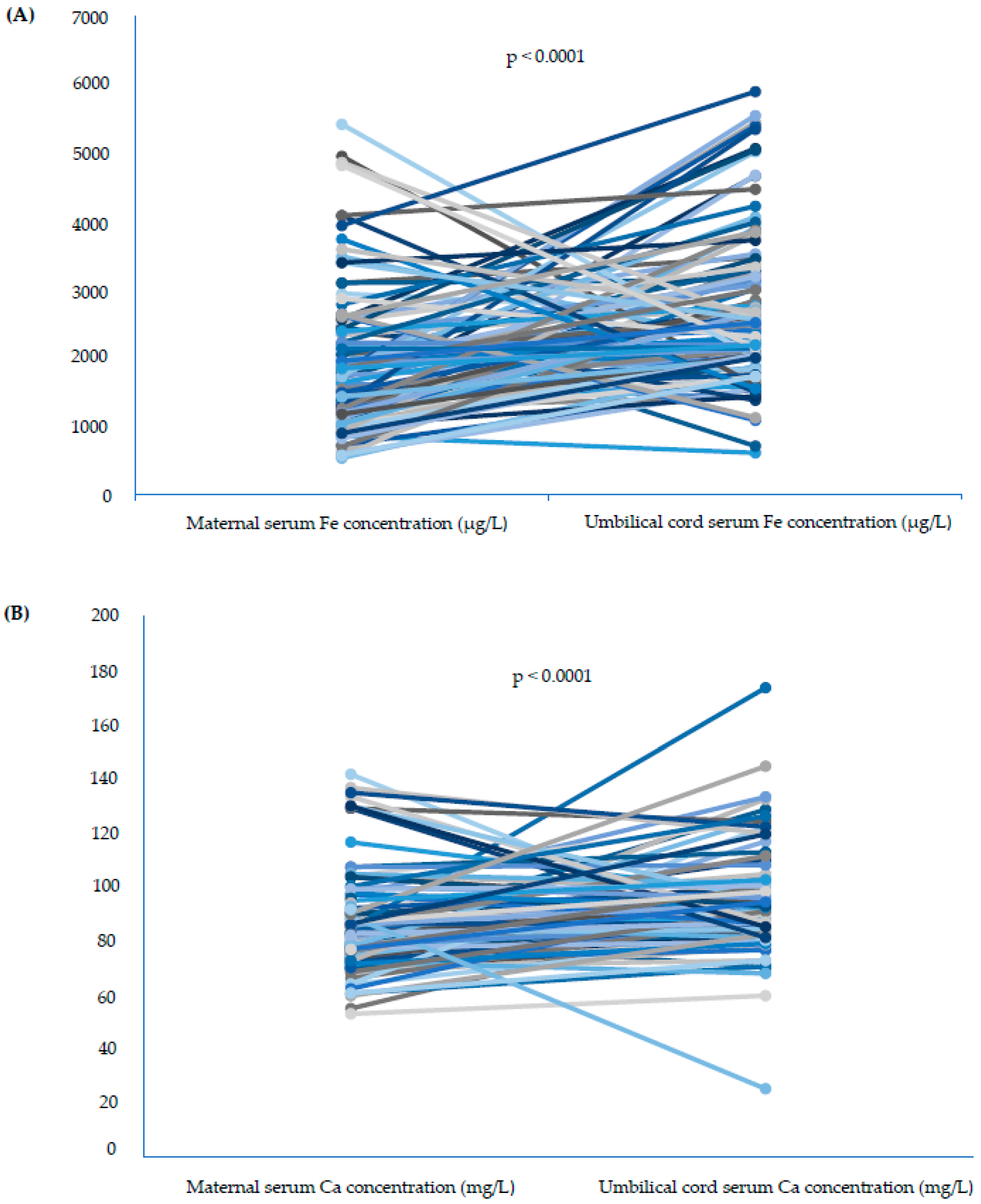 Nutrients 15 04047 g002
