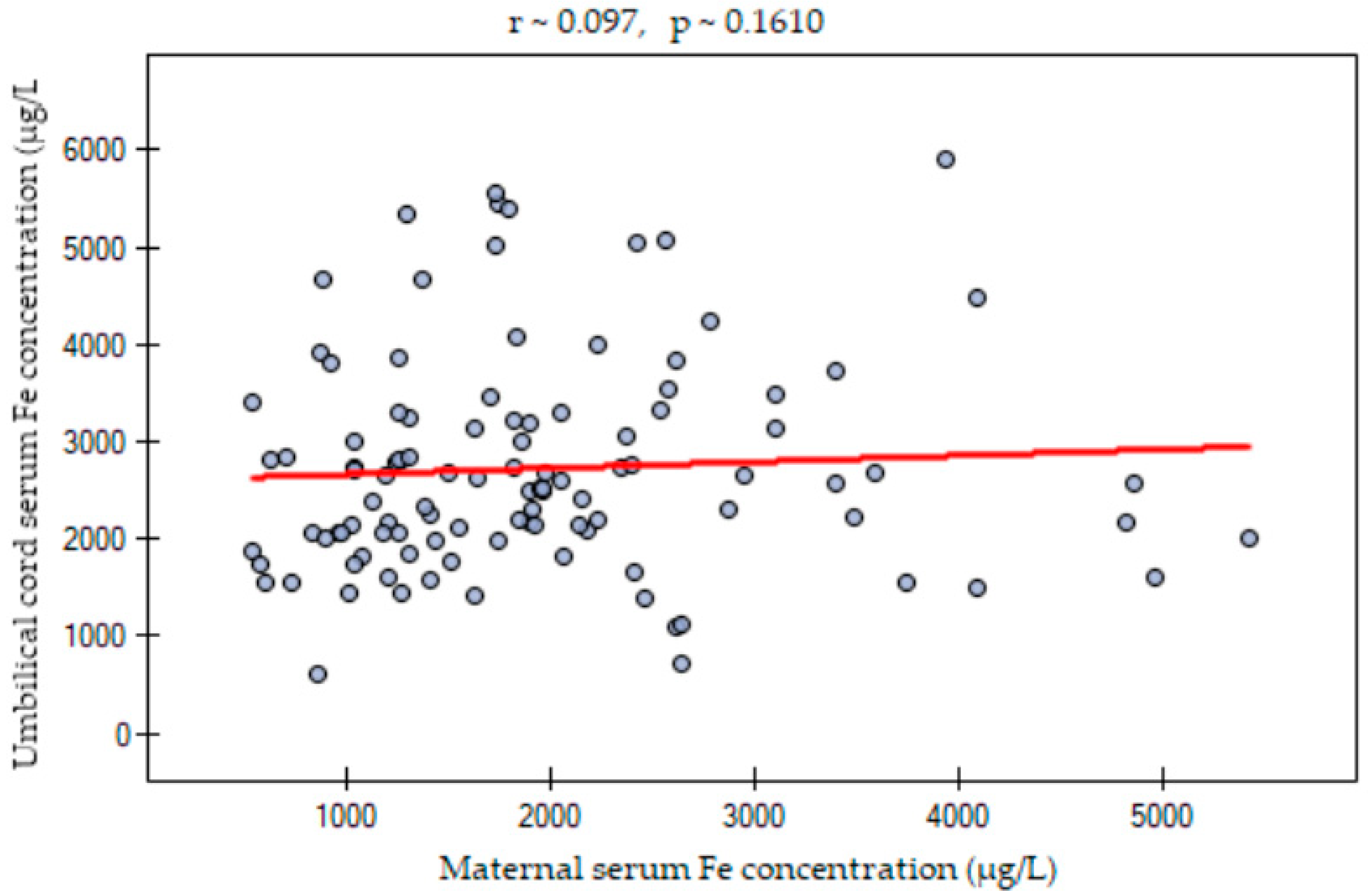 Nutrients 15 04047 g003