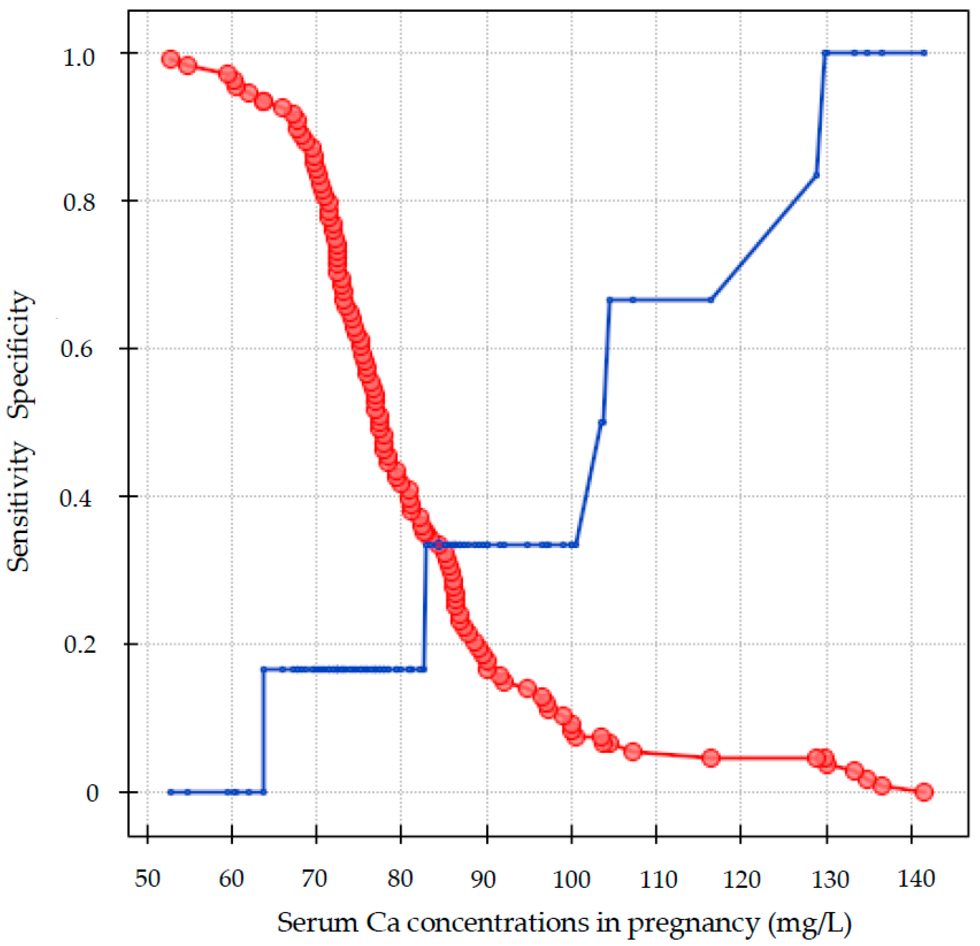 Nutrients 15 04047 g005