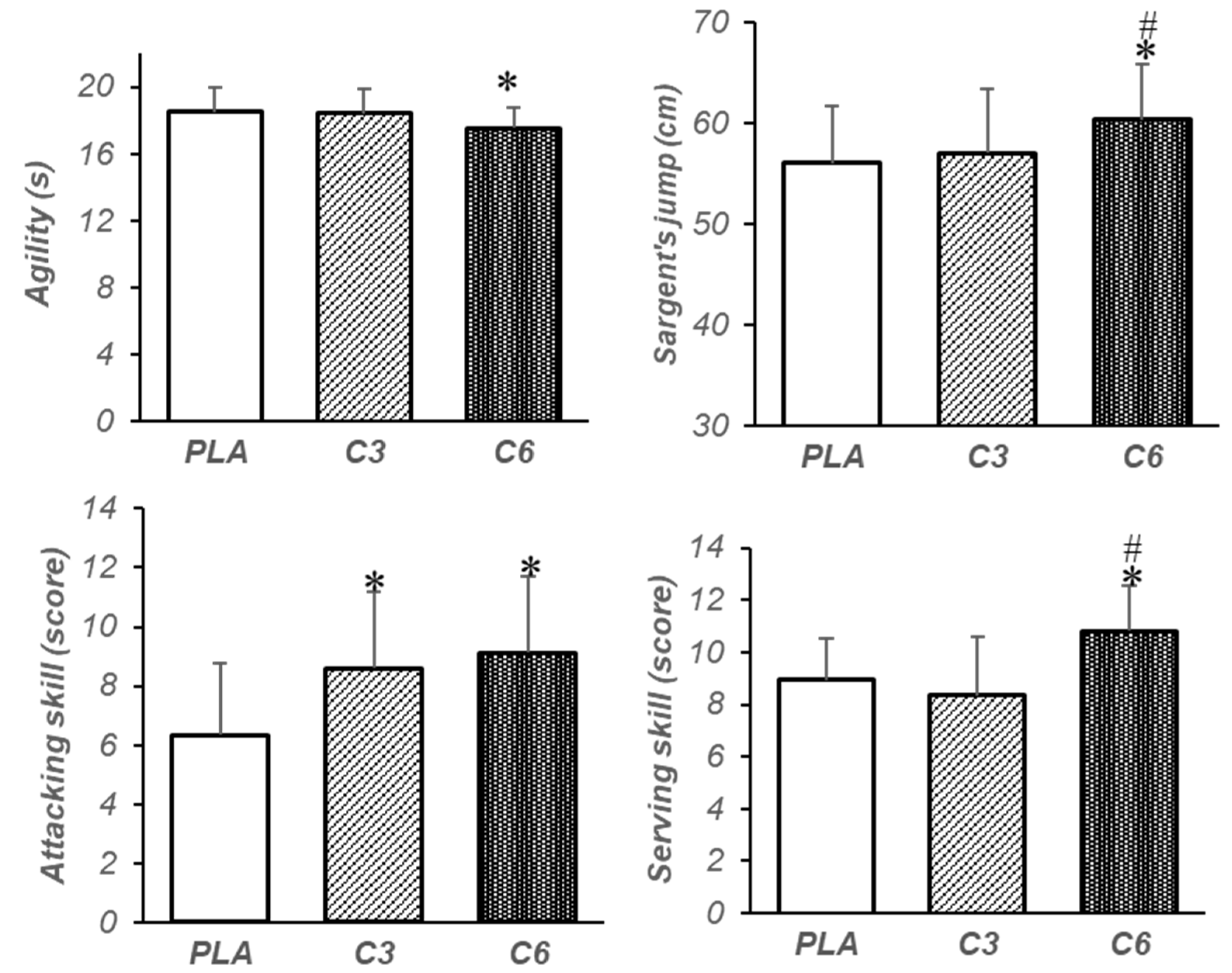 Nutrients 15 04049 g004