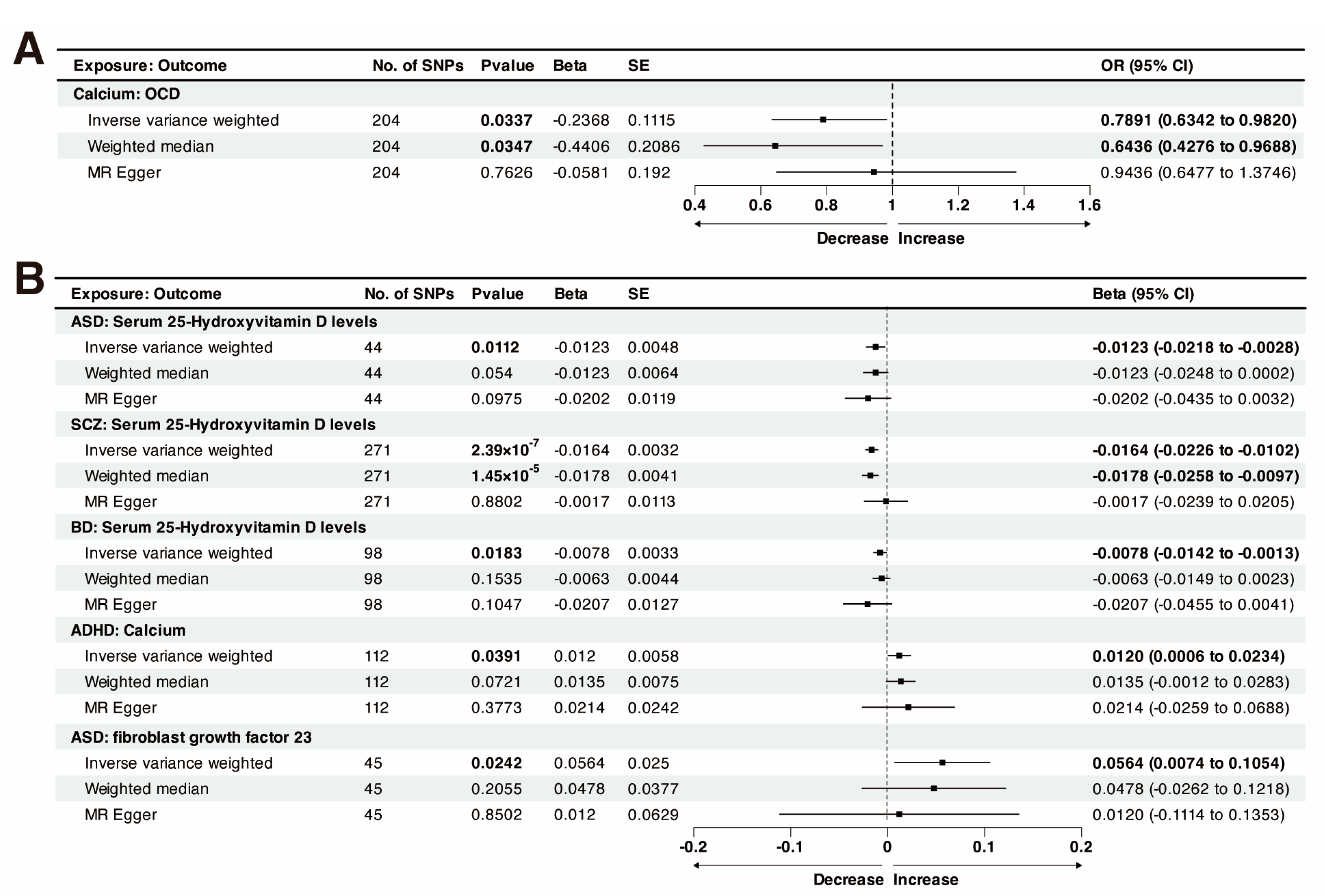Nutrients 15 04051 g002
