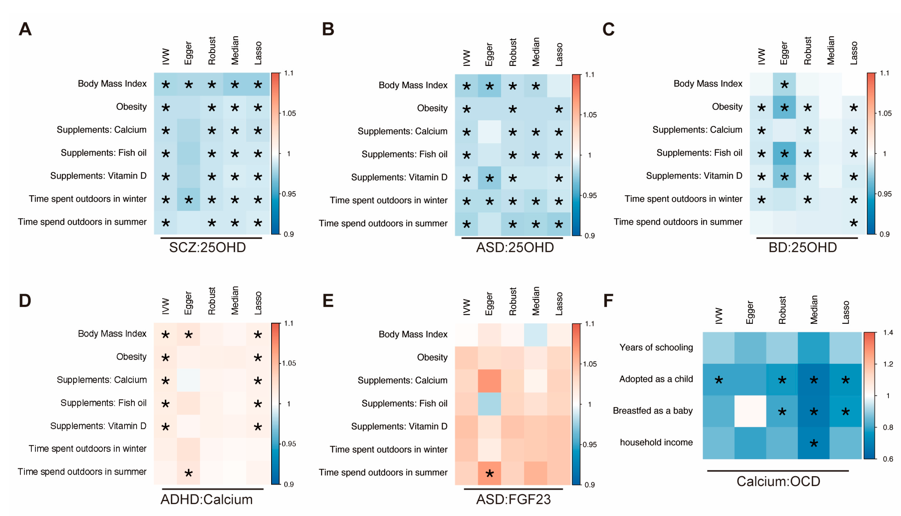 Nutrients 15 04051 g004