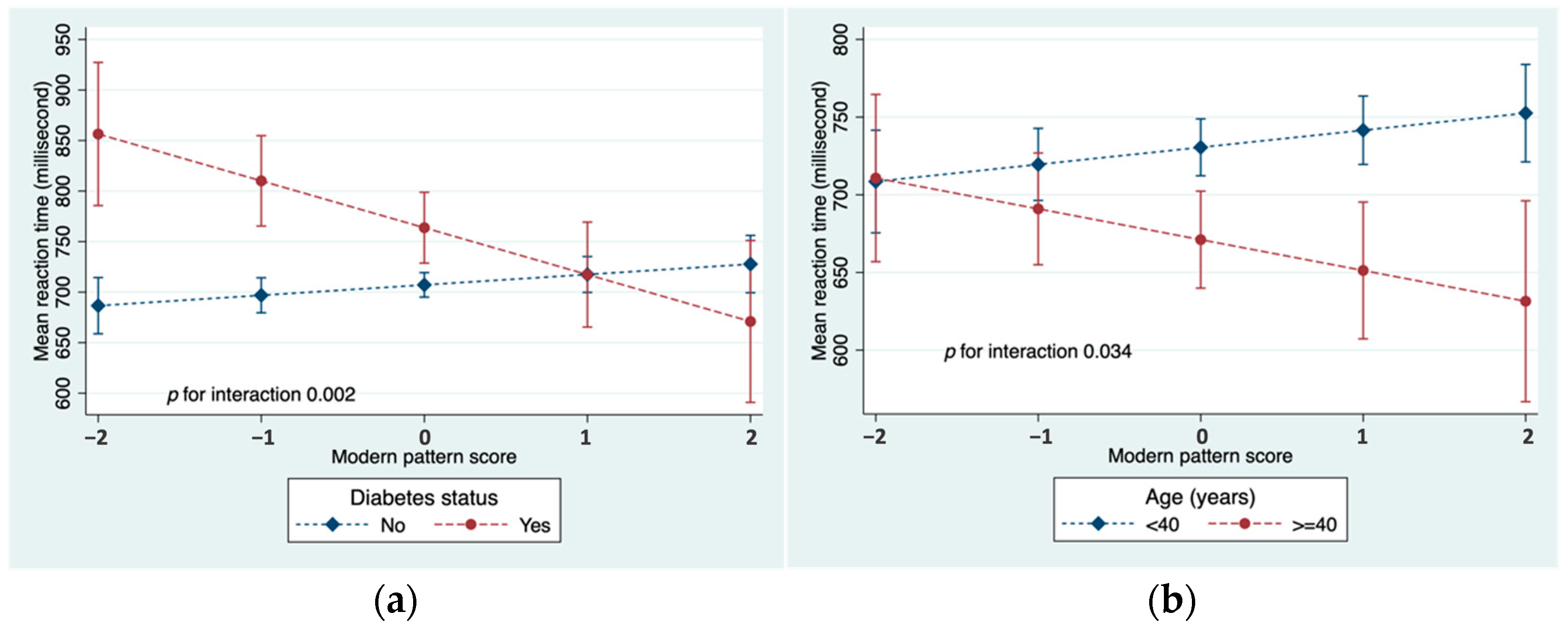 Nutrients 15 04053 g002