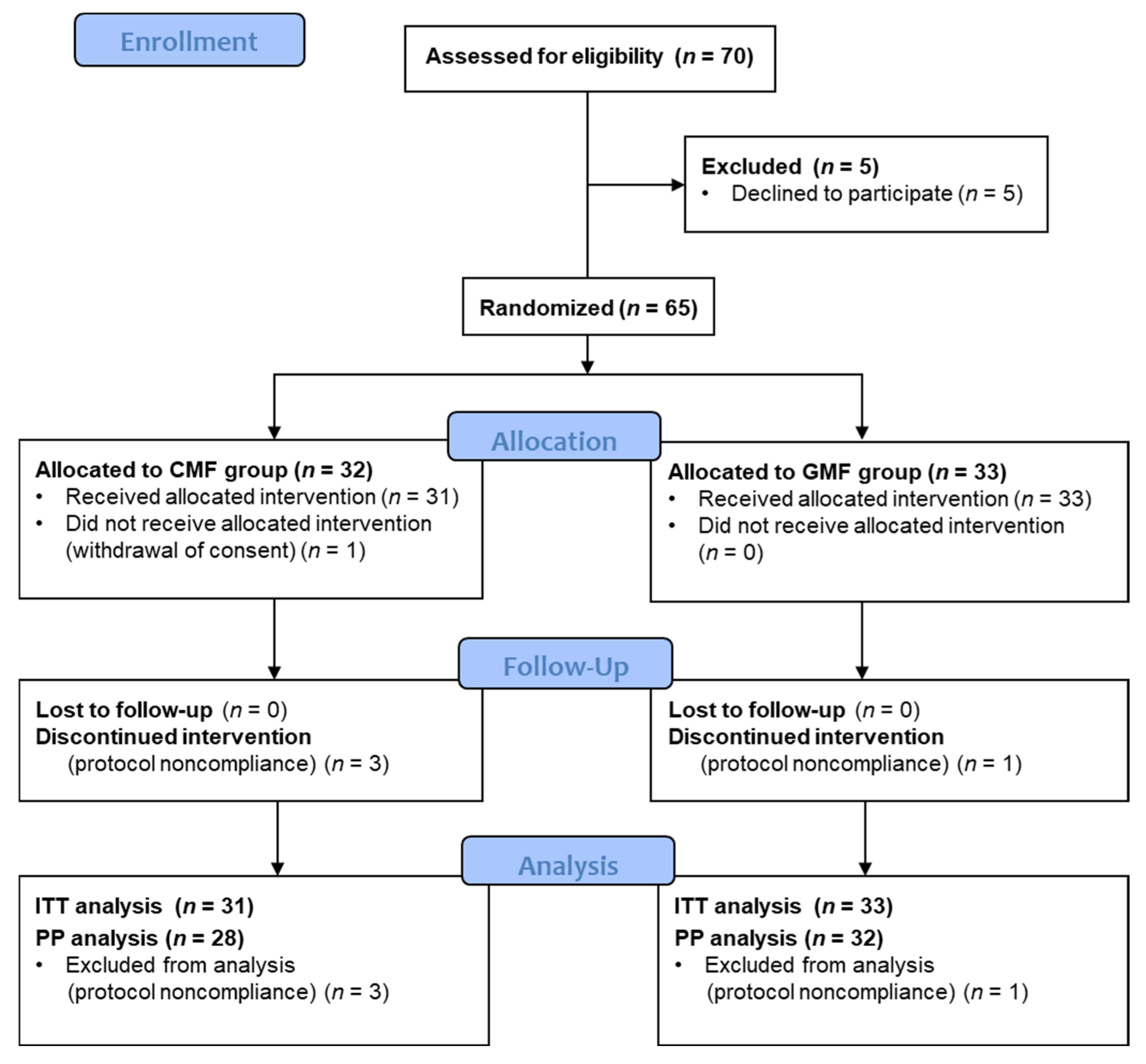 Nutrients 15 04057 g001 Nutrients 15 04057 g001