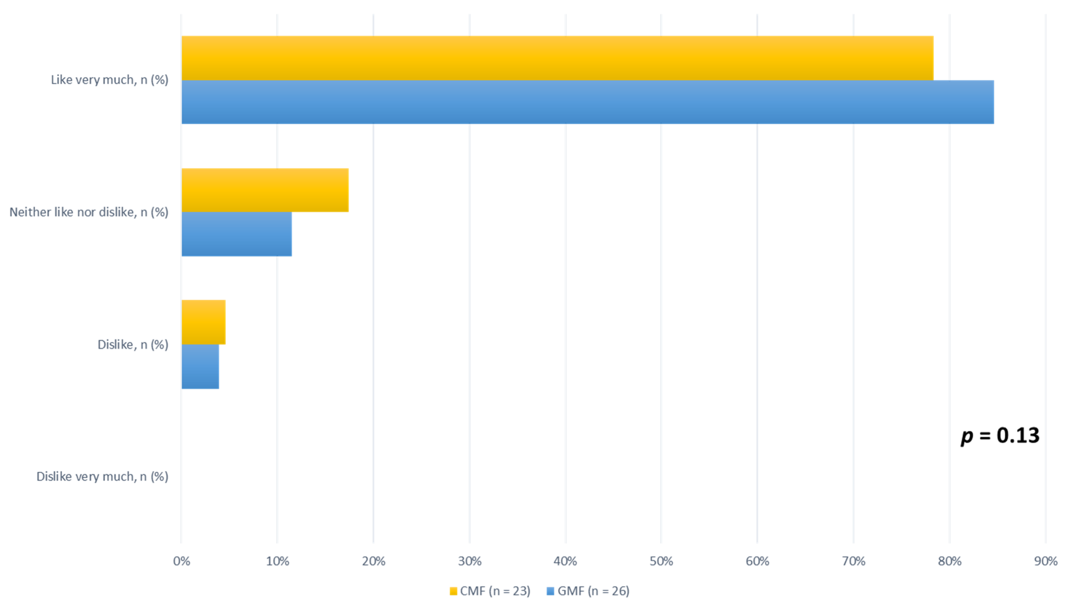 Nutrients 15 04057 g002 Nutrients 15 04057 g002