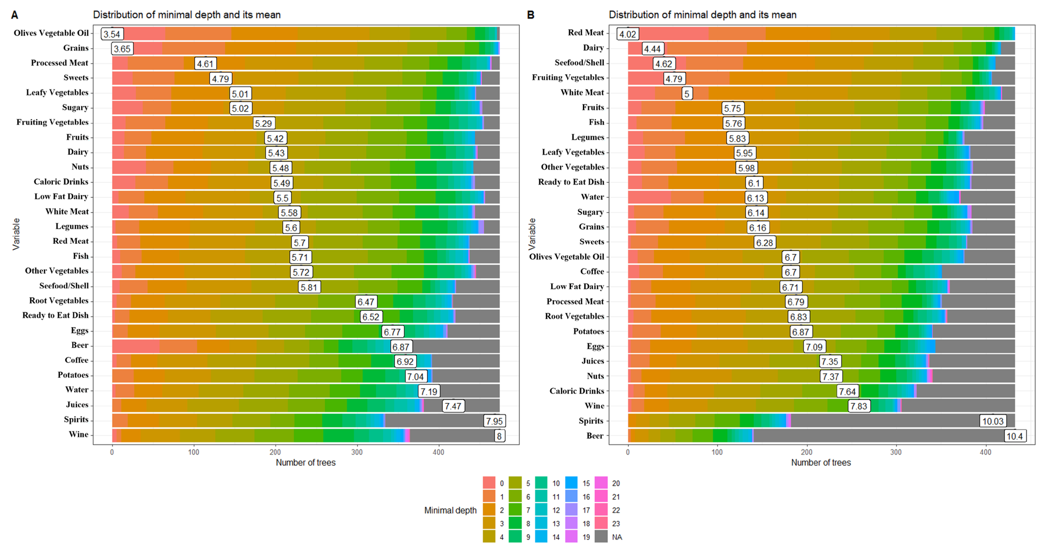 Nutrients 15 04058 g001