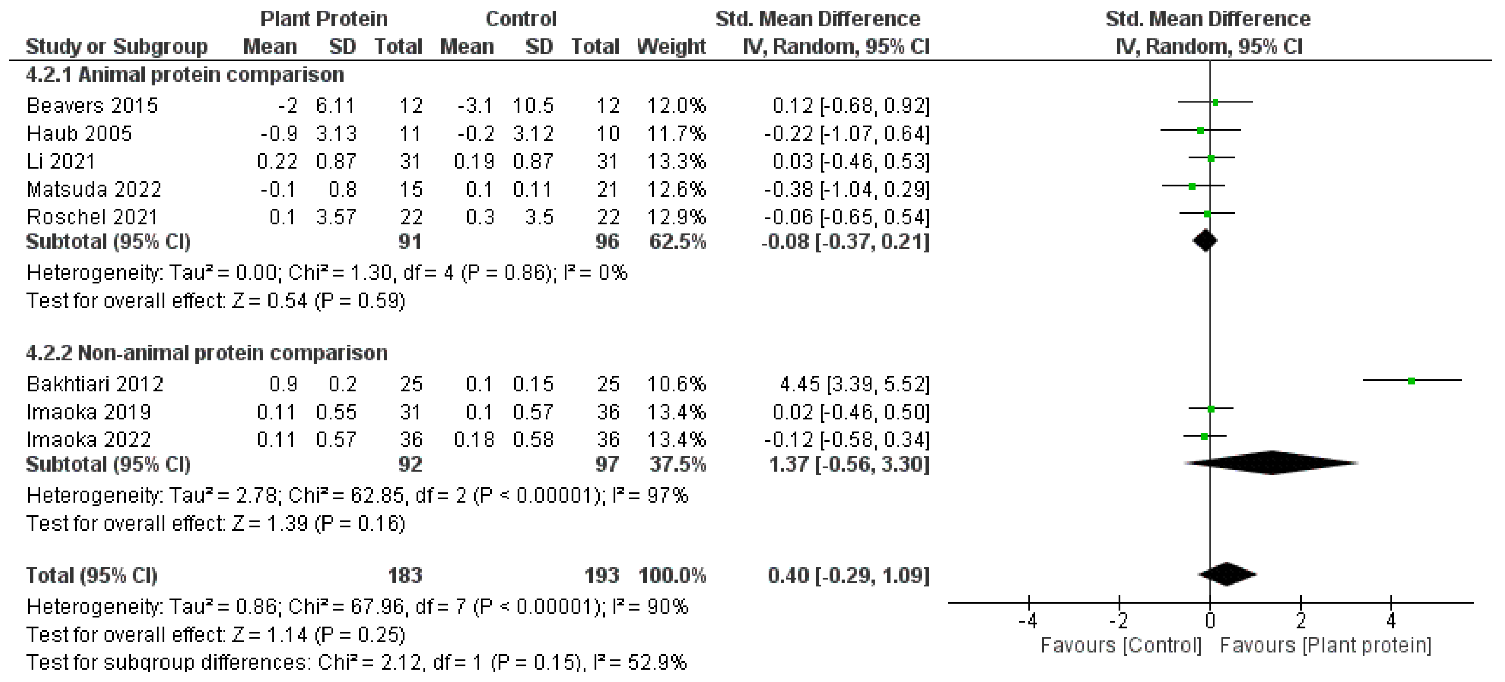 Nutrients 15 04060 g007