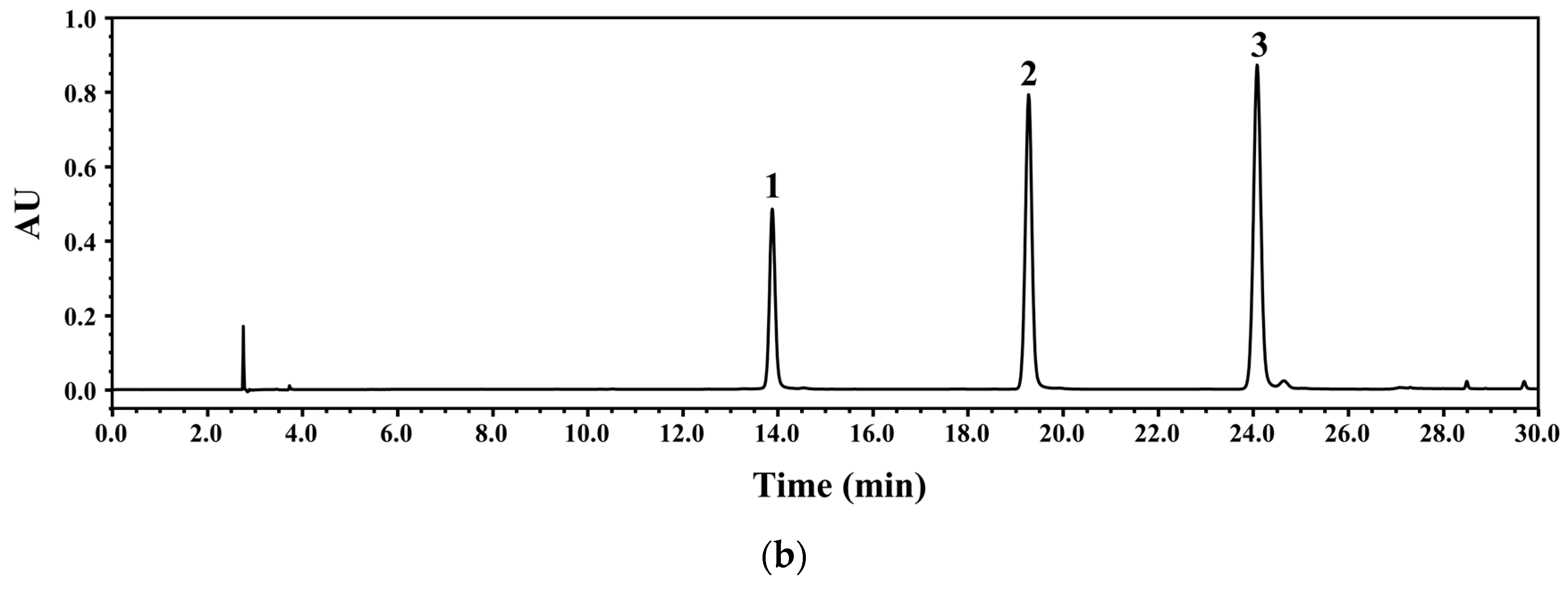 Nutrients 15 04061 g002b