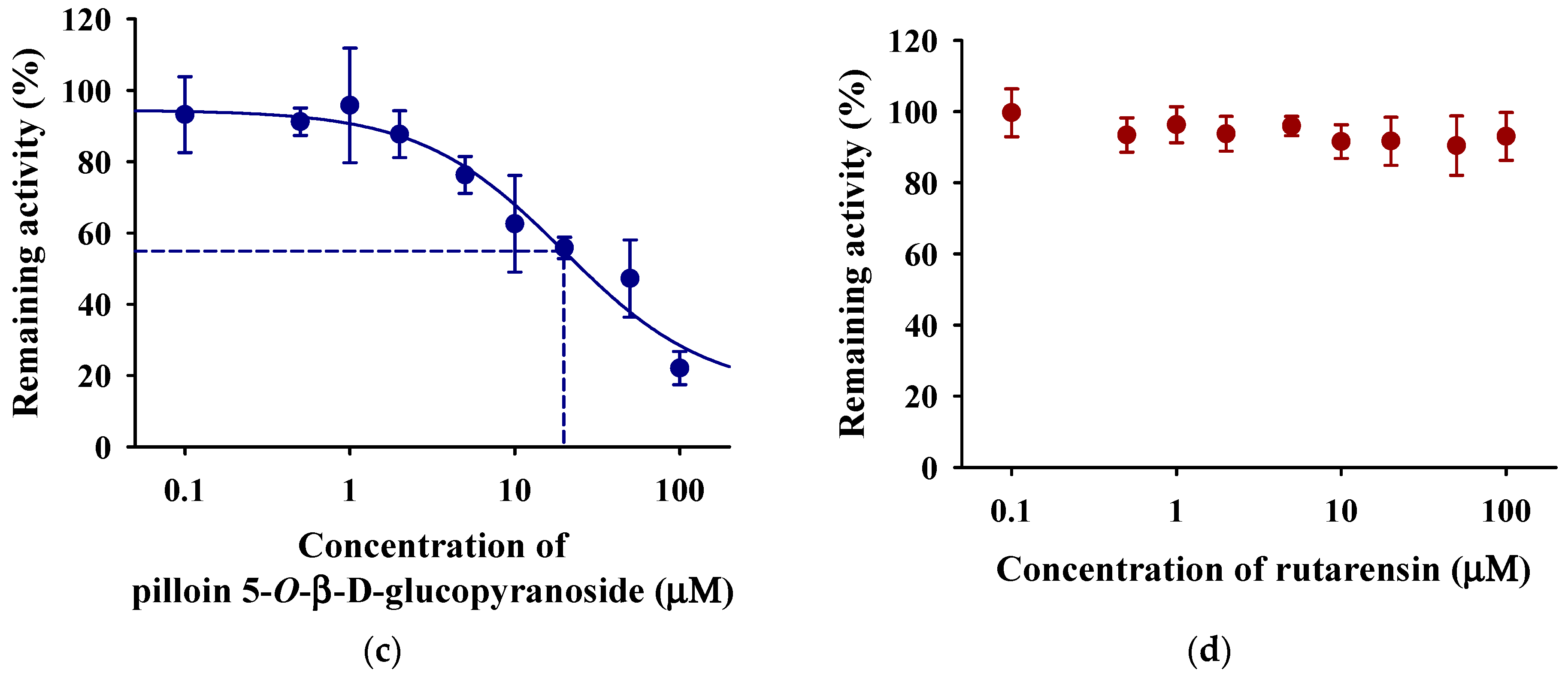 Nutrients 15 04061 g004b