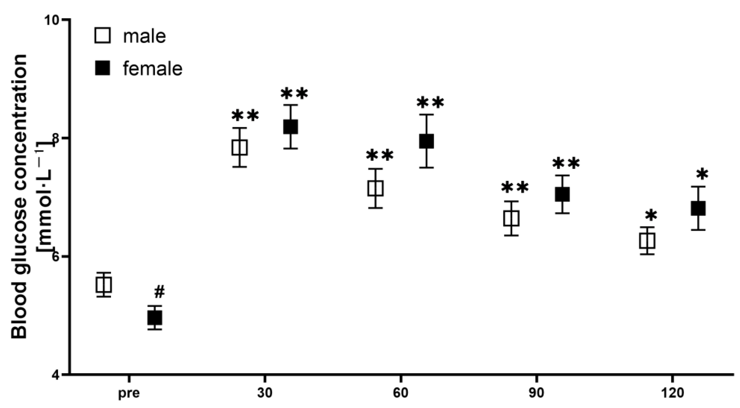 Nutrients 15 04062 g001