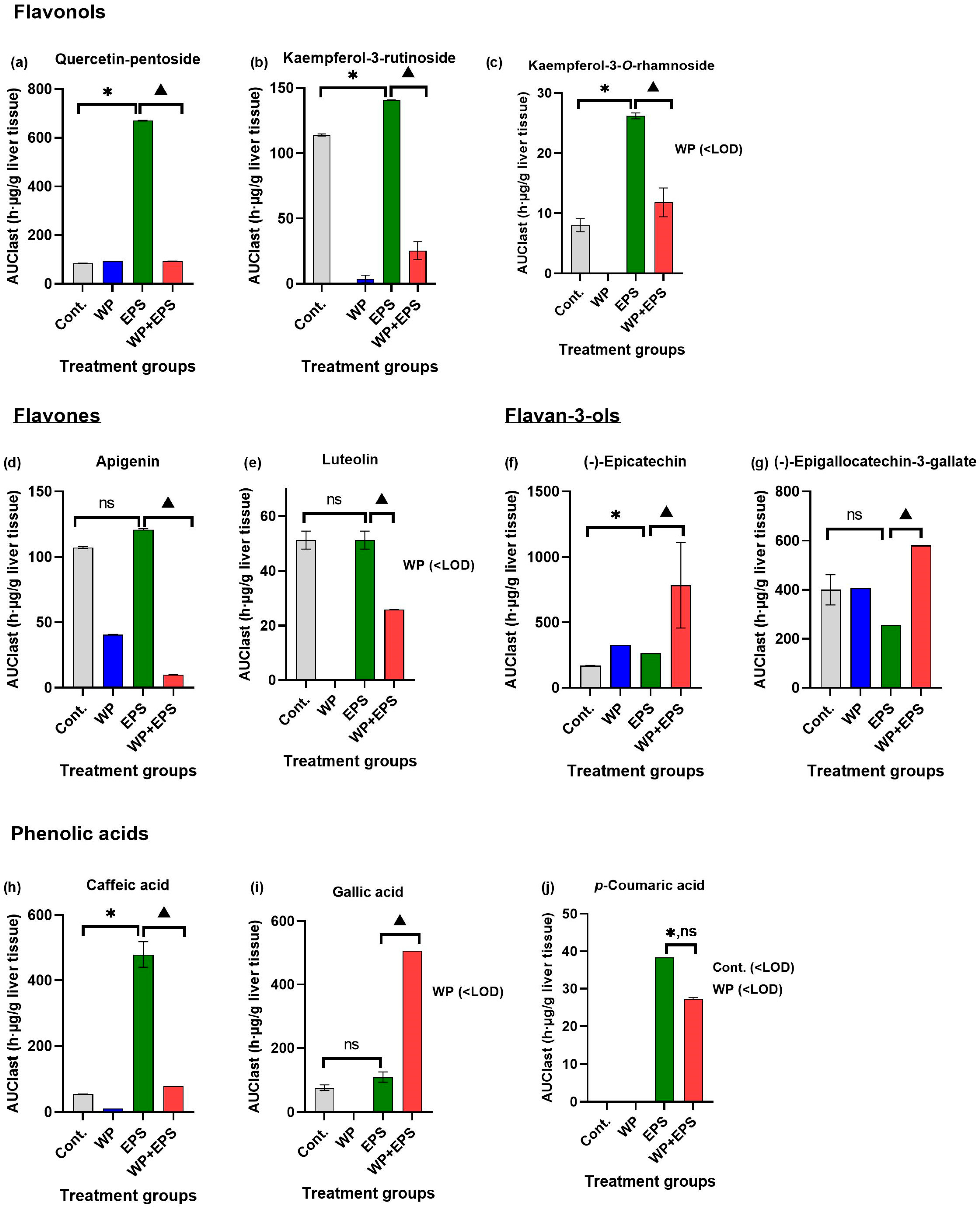 Nutrients 15 04066 g004