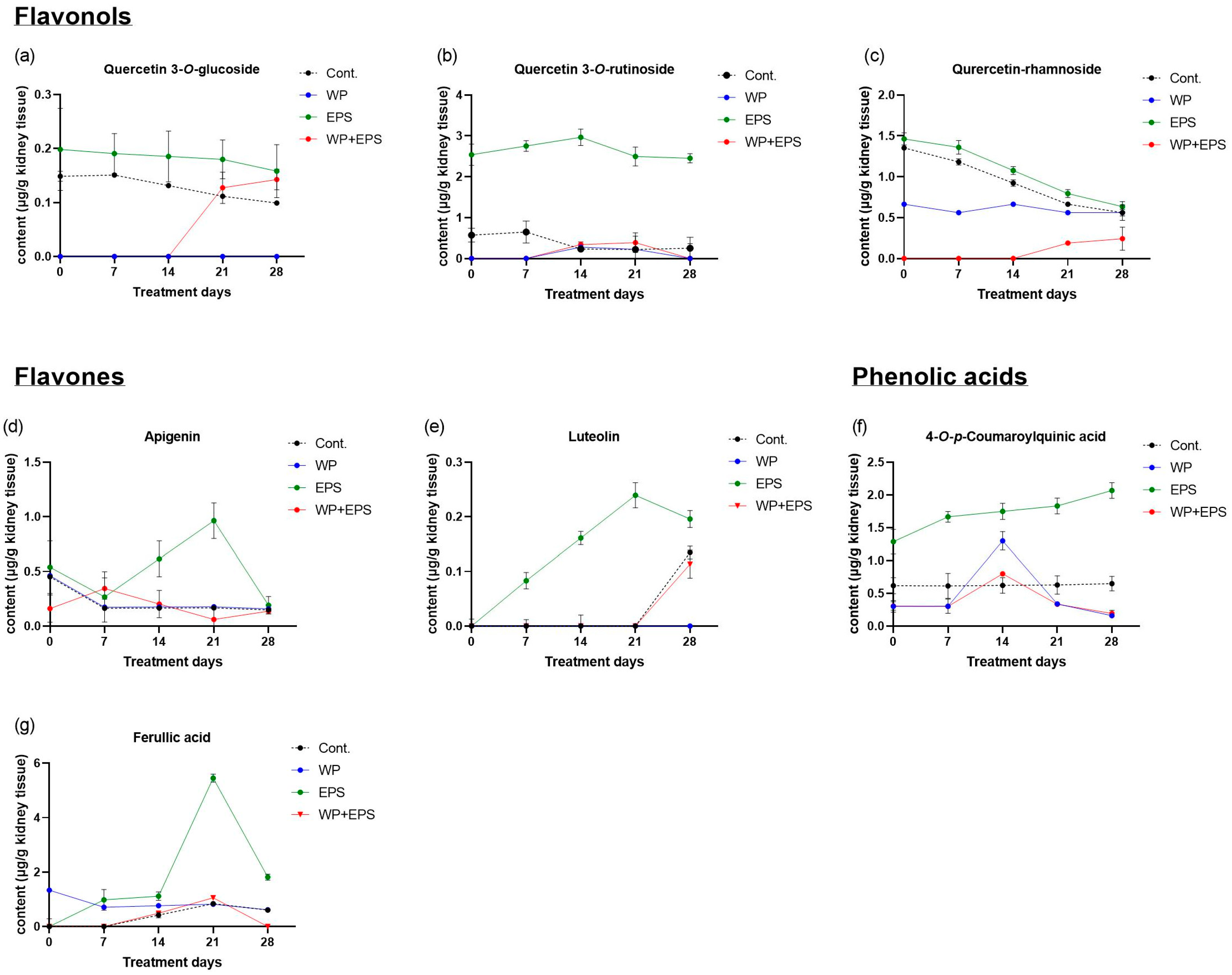 Nutrients 15 04066 g005