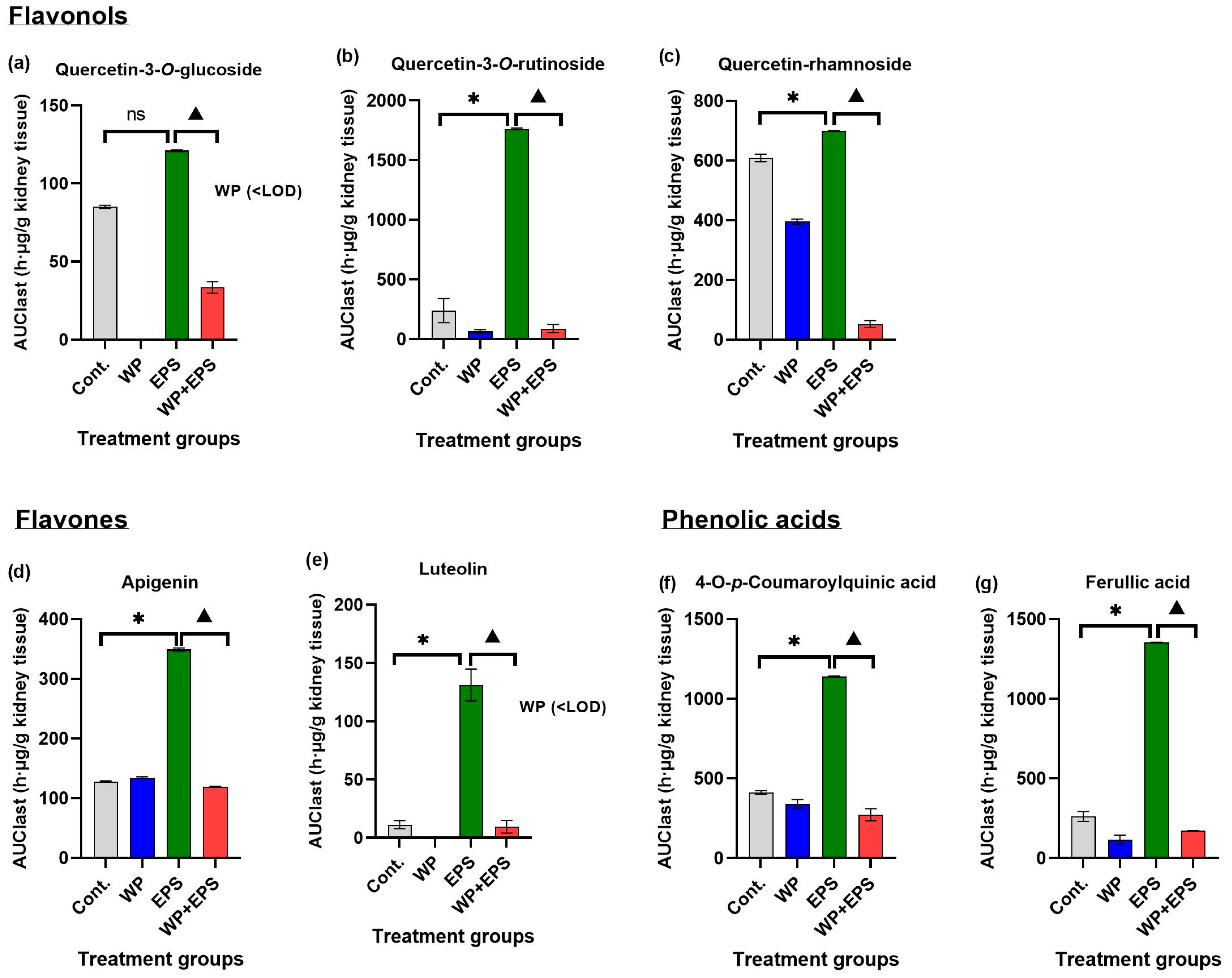 Nutrients 15 04066 g006