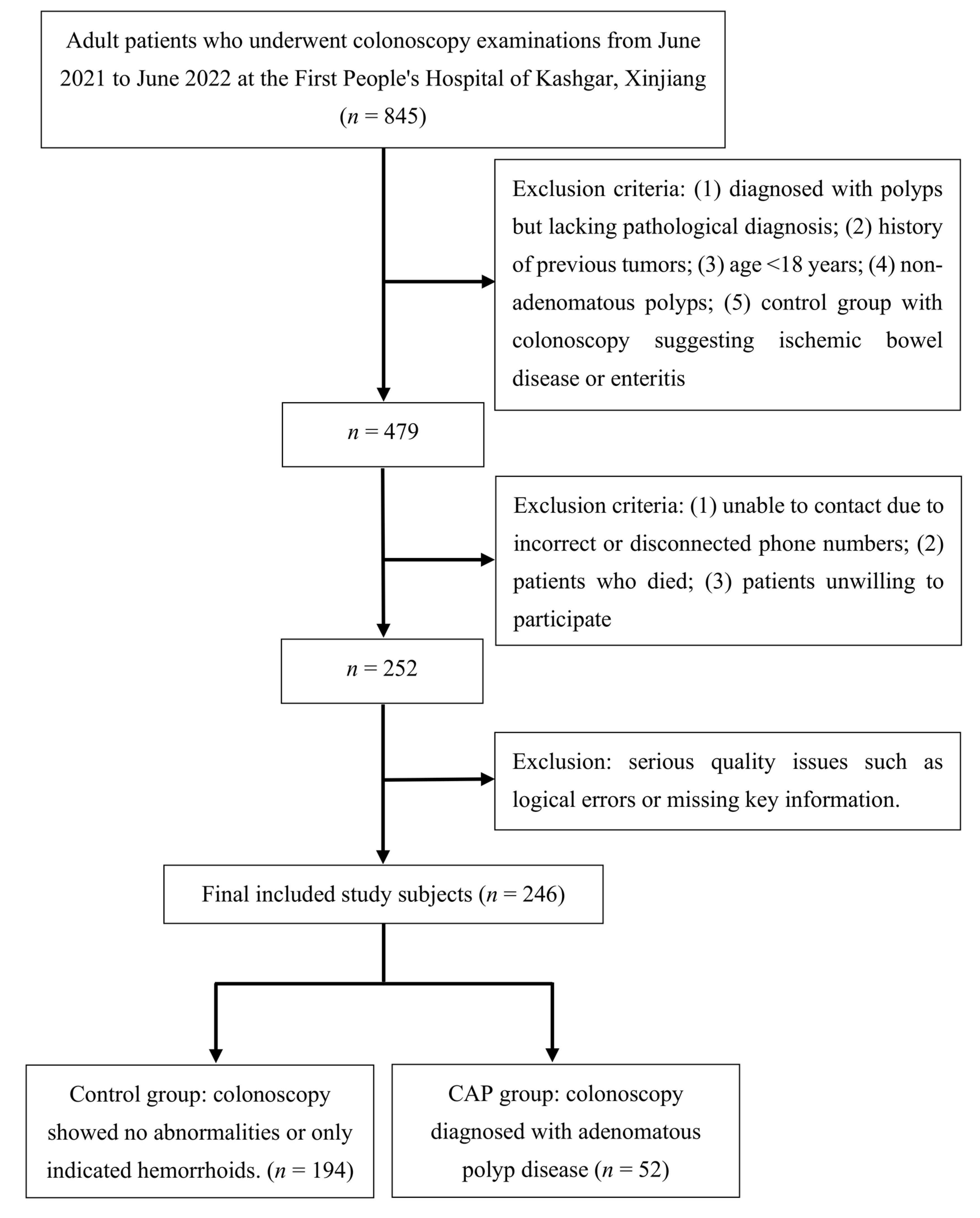 Nutrients 15 04067 g001