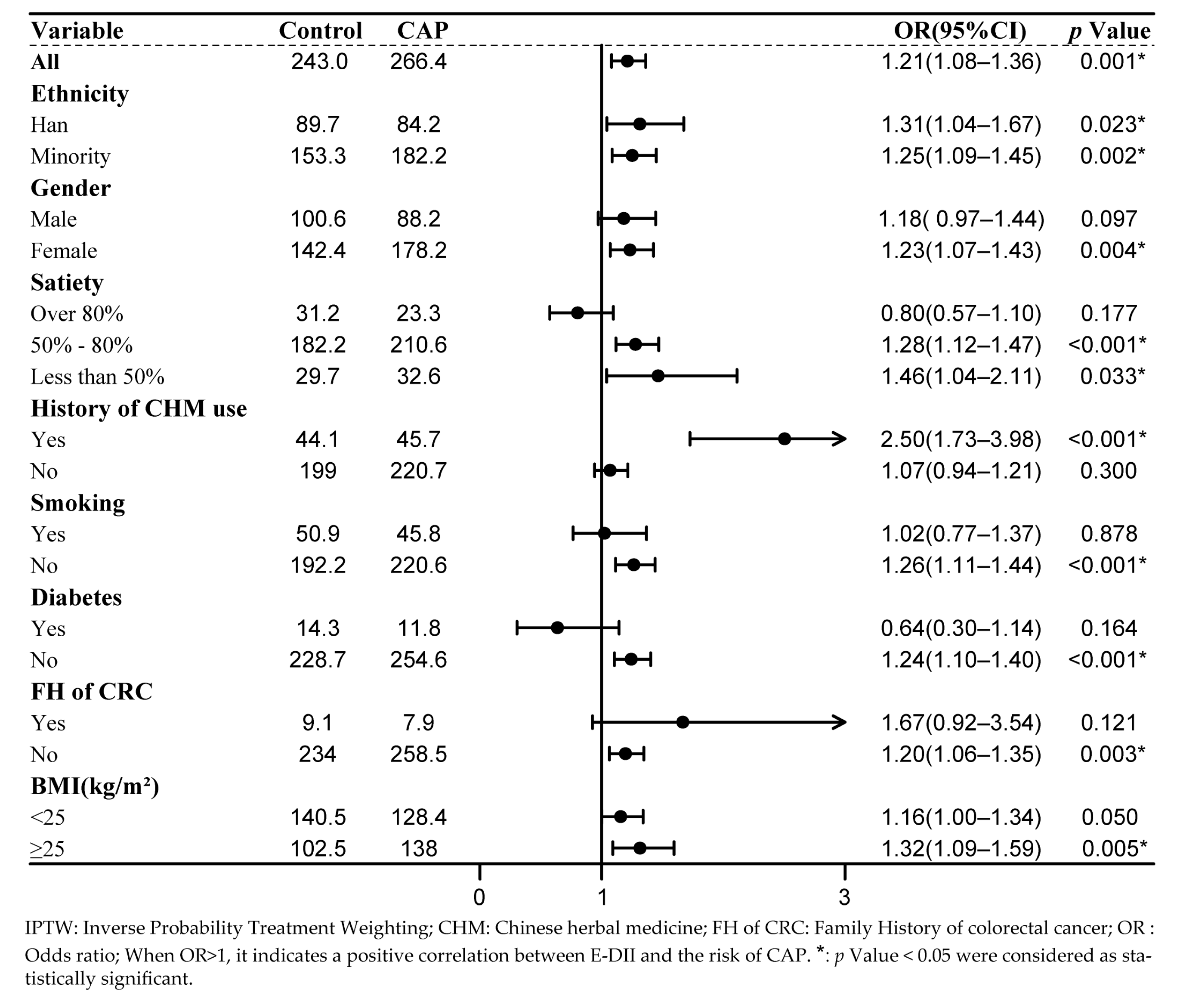 Nutrients 15 04067 g002