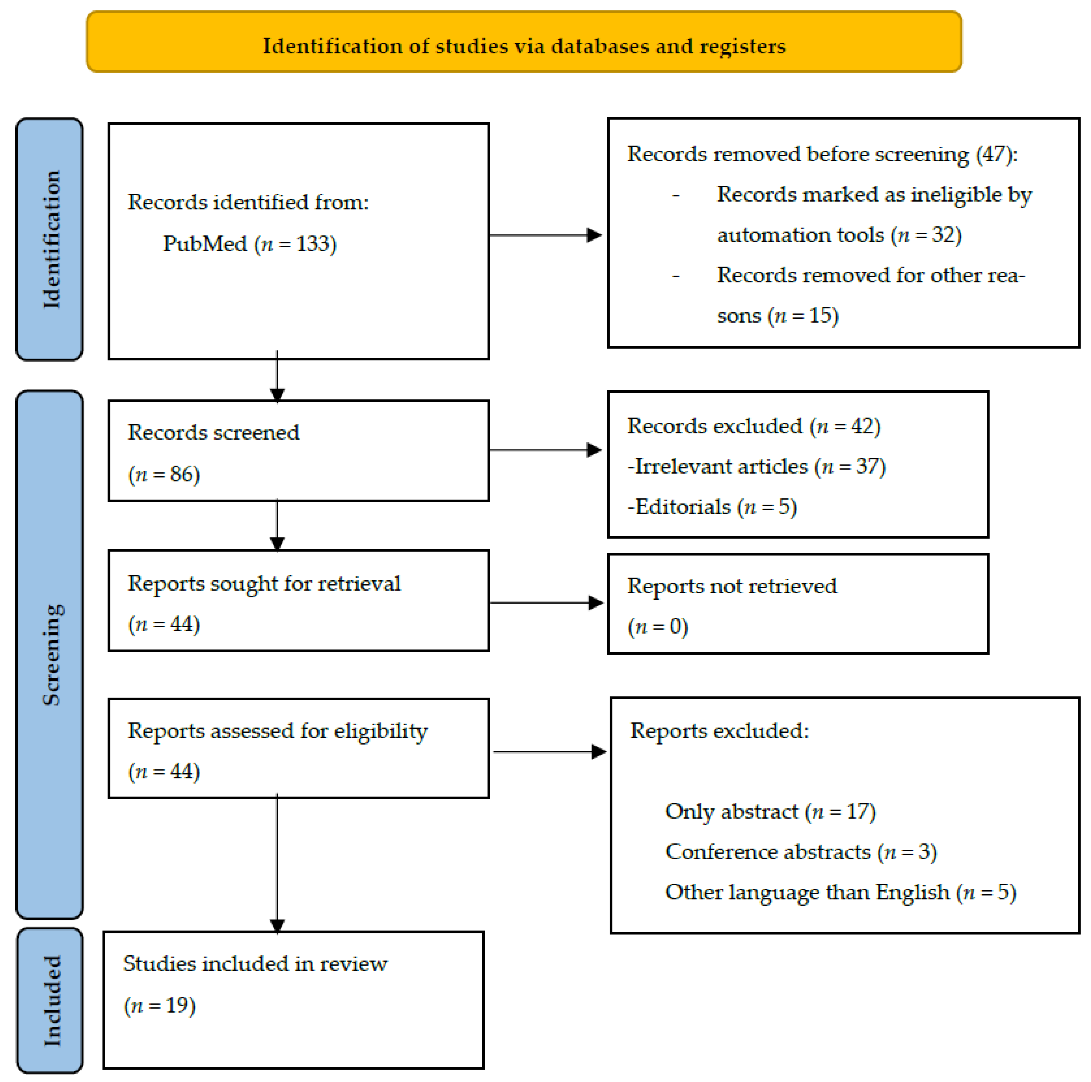 Nutrients 15 04070 g001