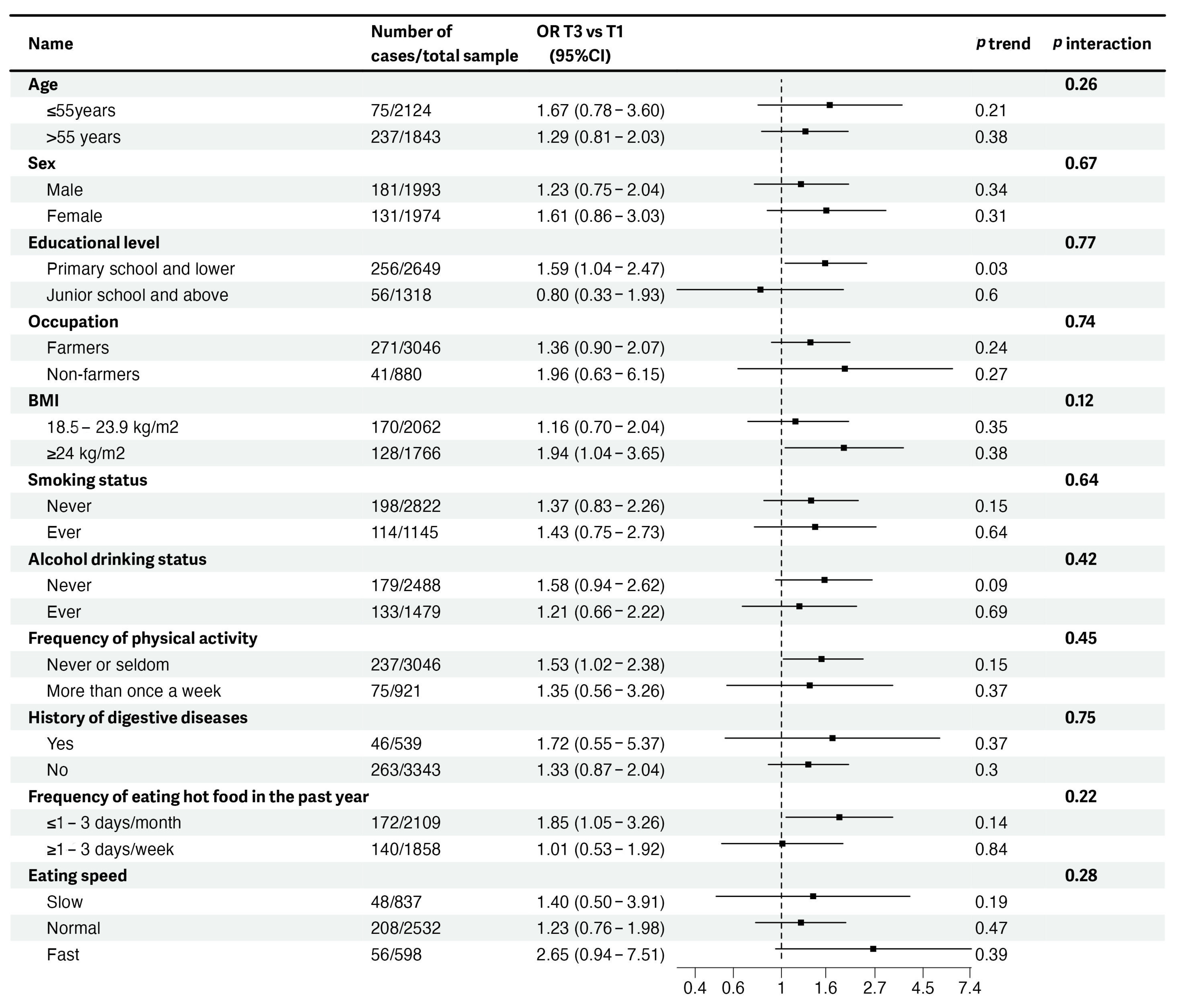 Nutrients 15 04078 g002 Nutrients 15 04078 g002