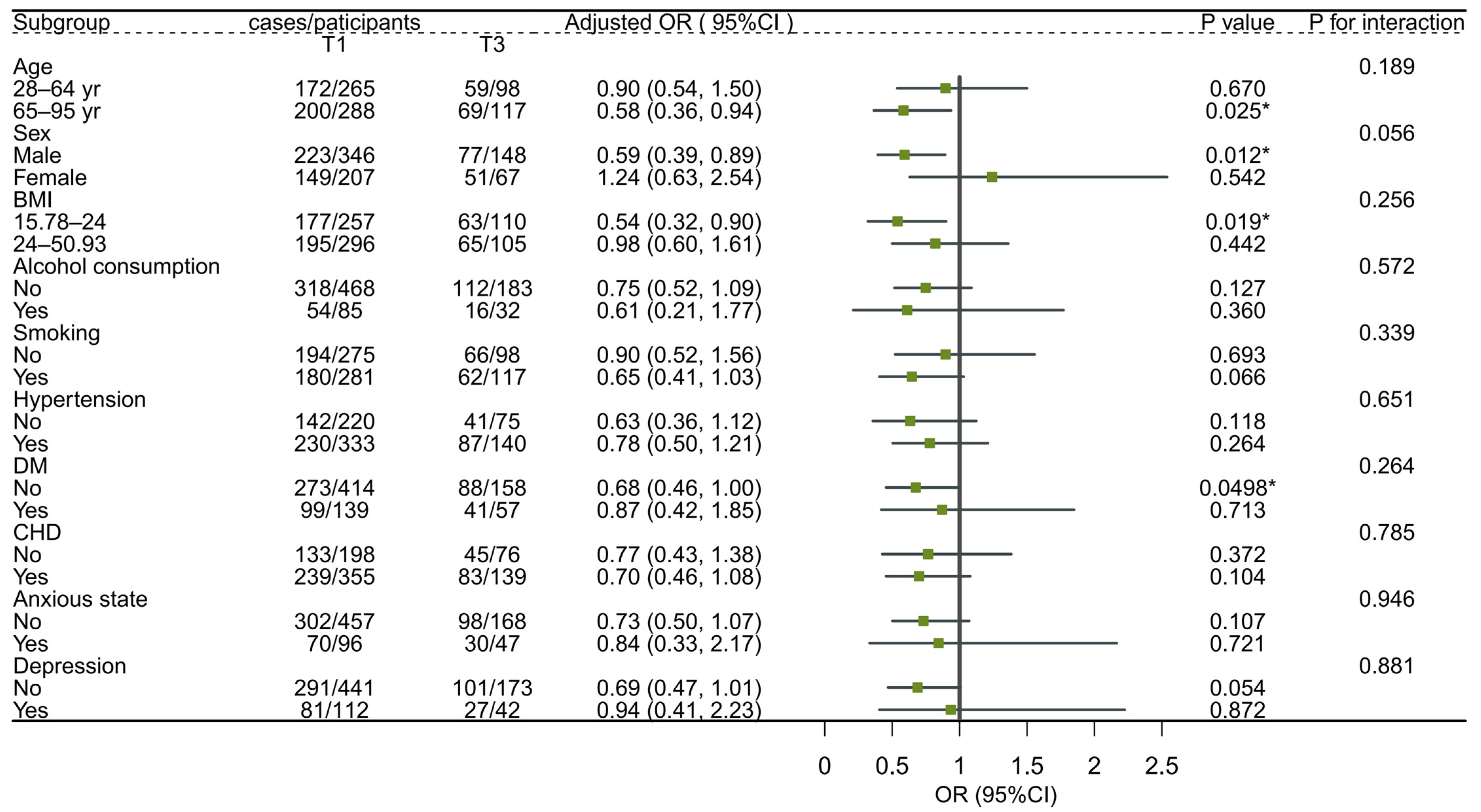 Nutrients 15 04079 g003 Nutrients 15 04079 g003