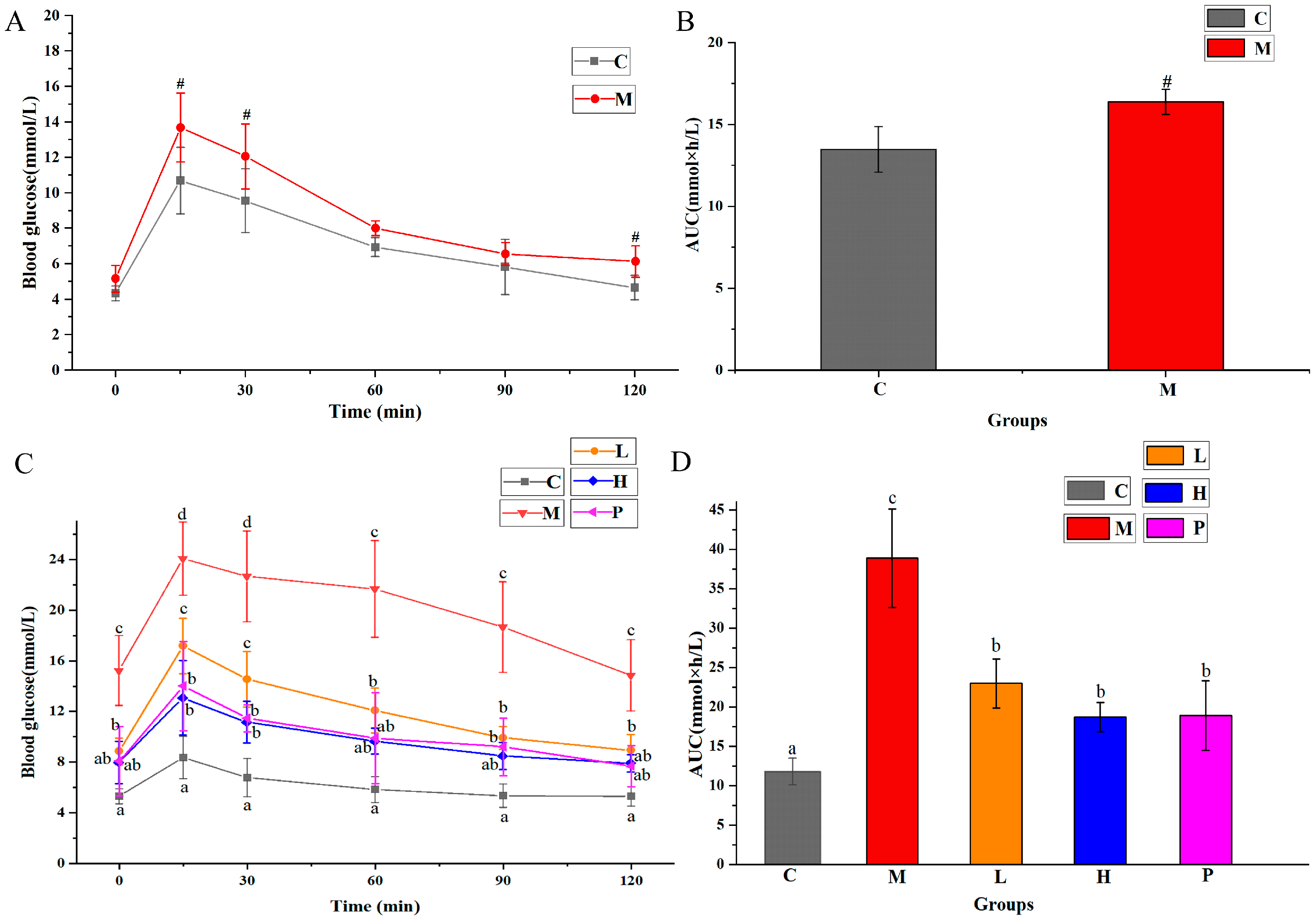 Nutrients 15 04080 g002