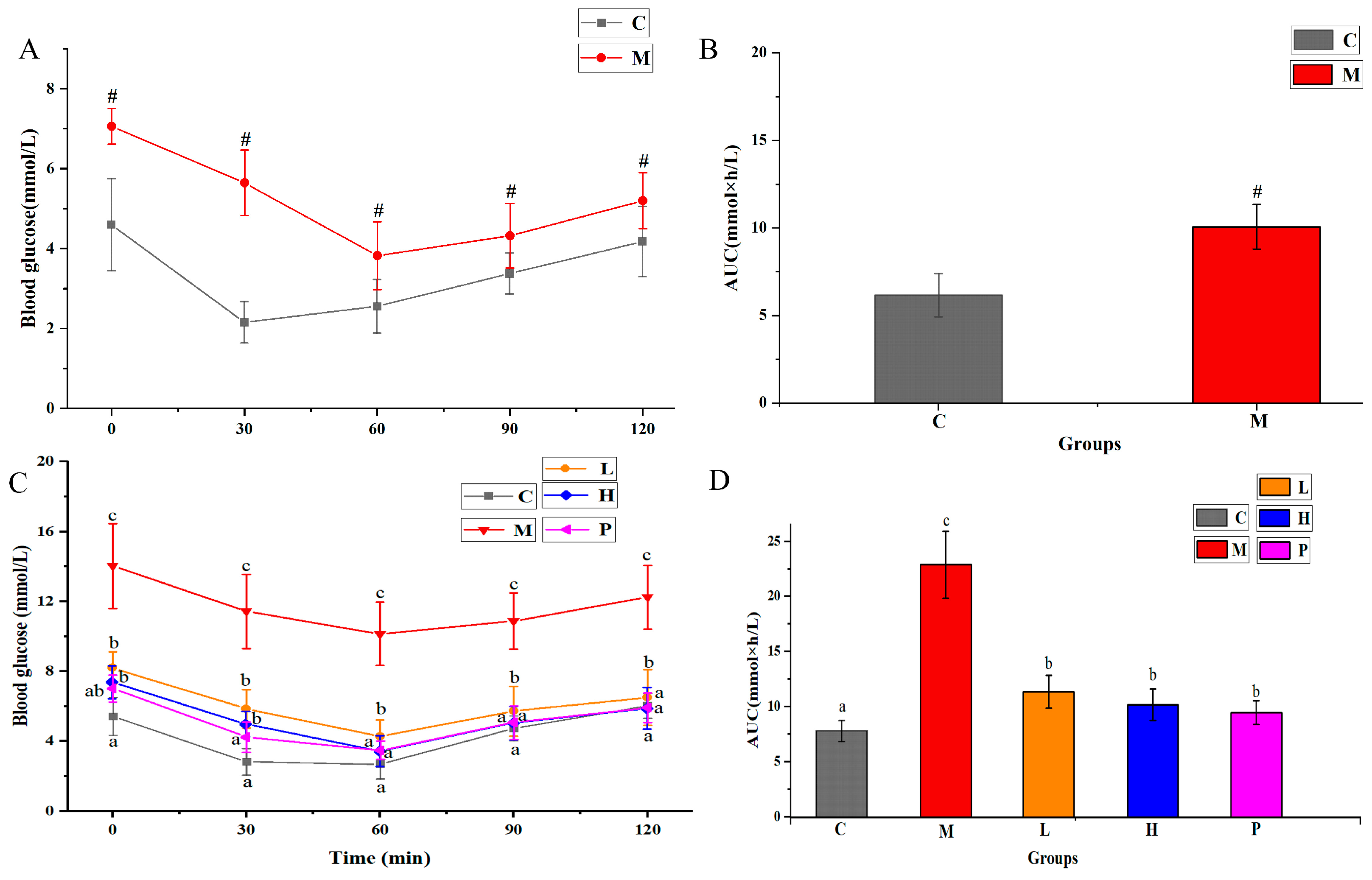 Nutrients 15 04080 g003