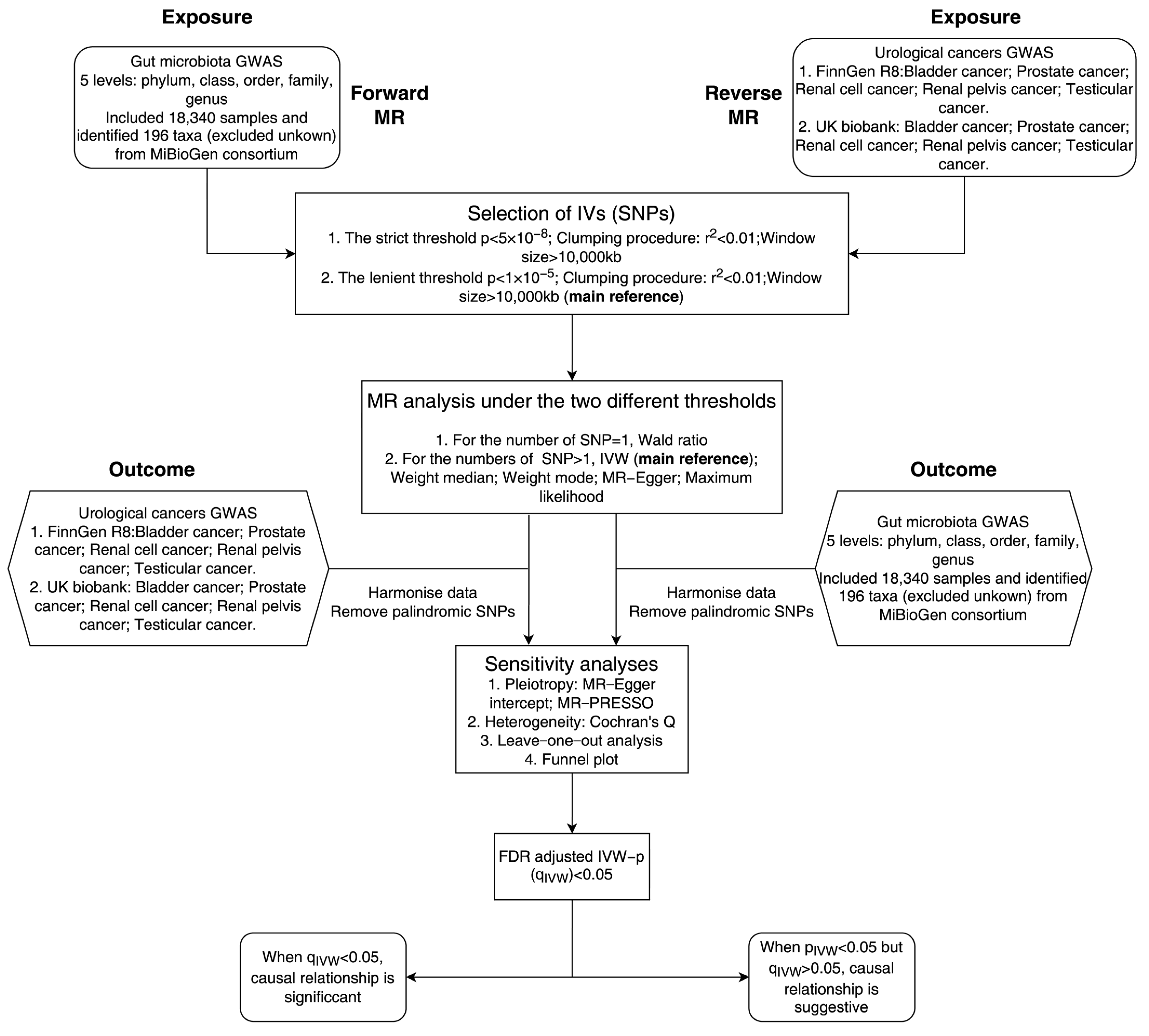Nutrients 15 04086 g001