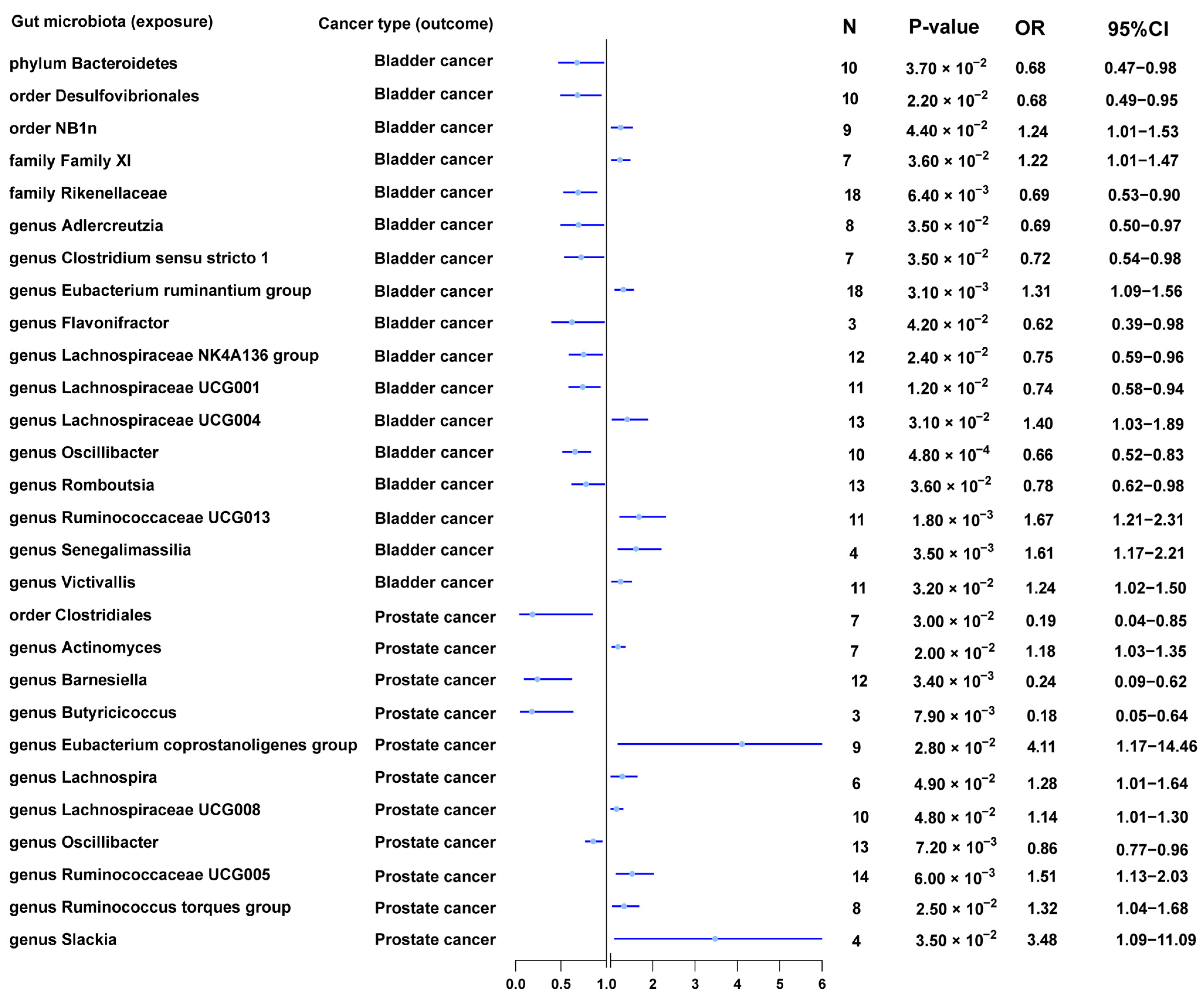 Nutrients 15 04086 g002
