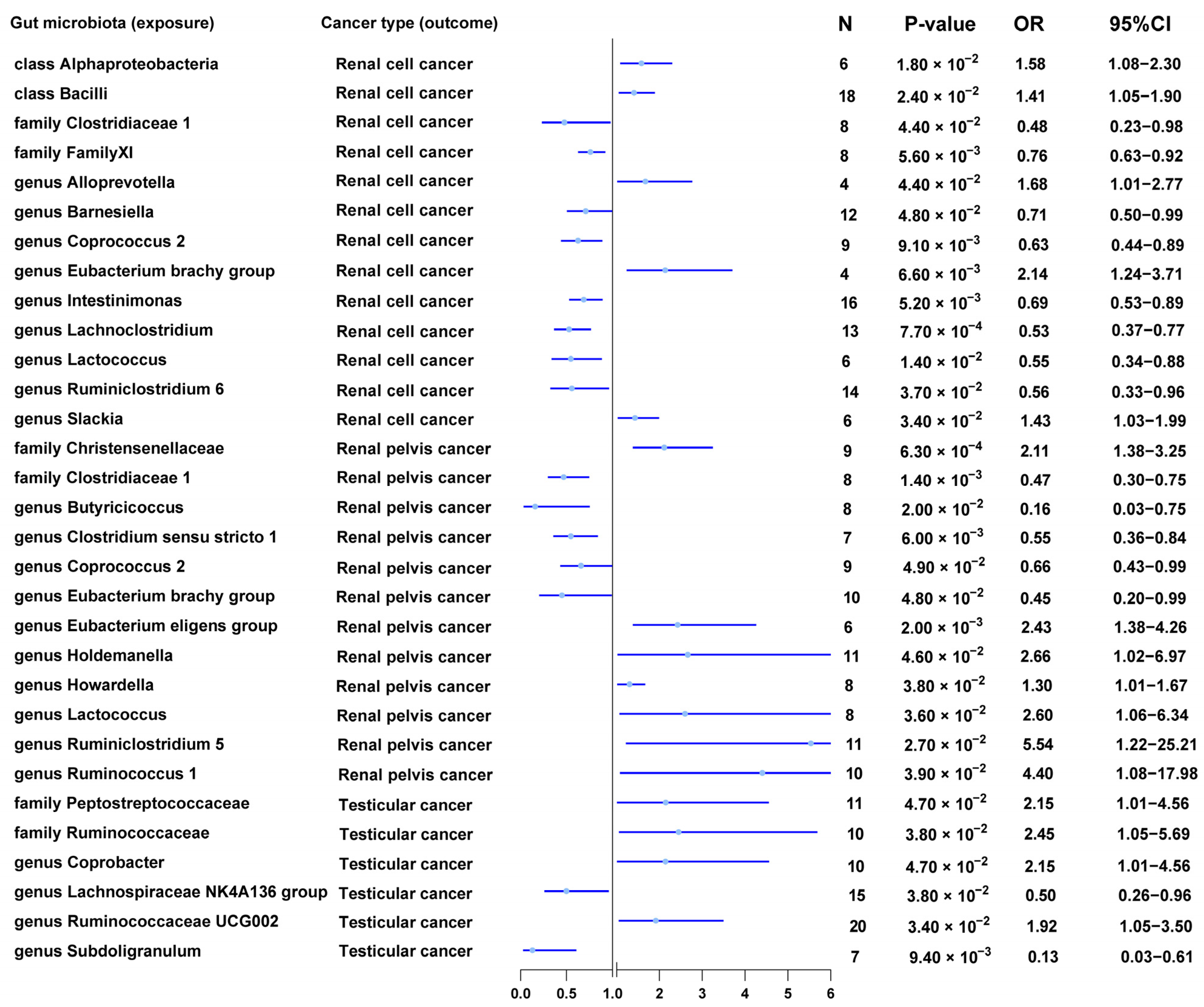 Nutrients 15 04086 g003