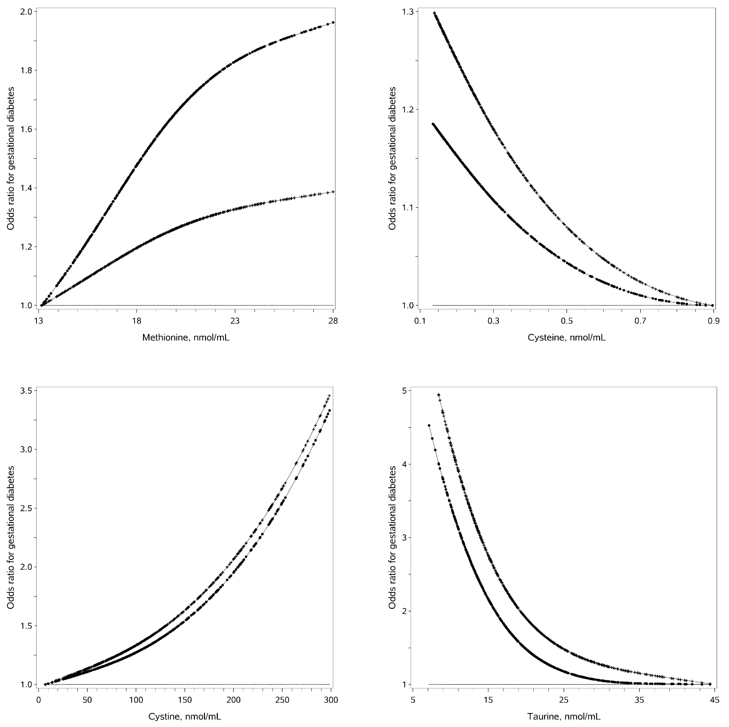 Nutrients 15 04089 g001