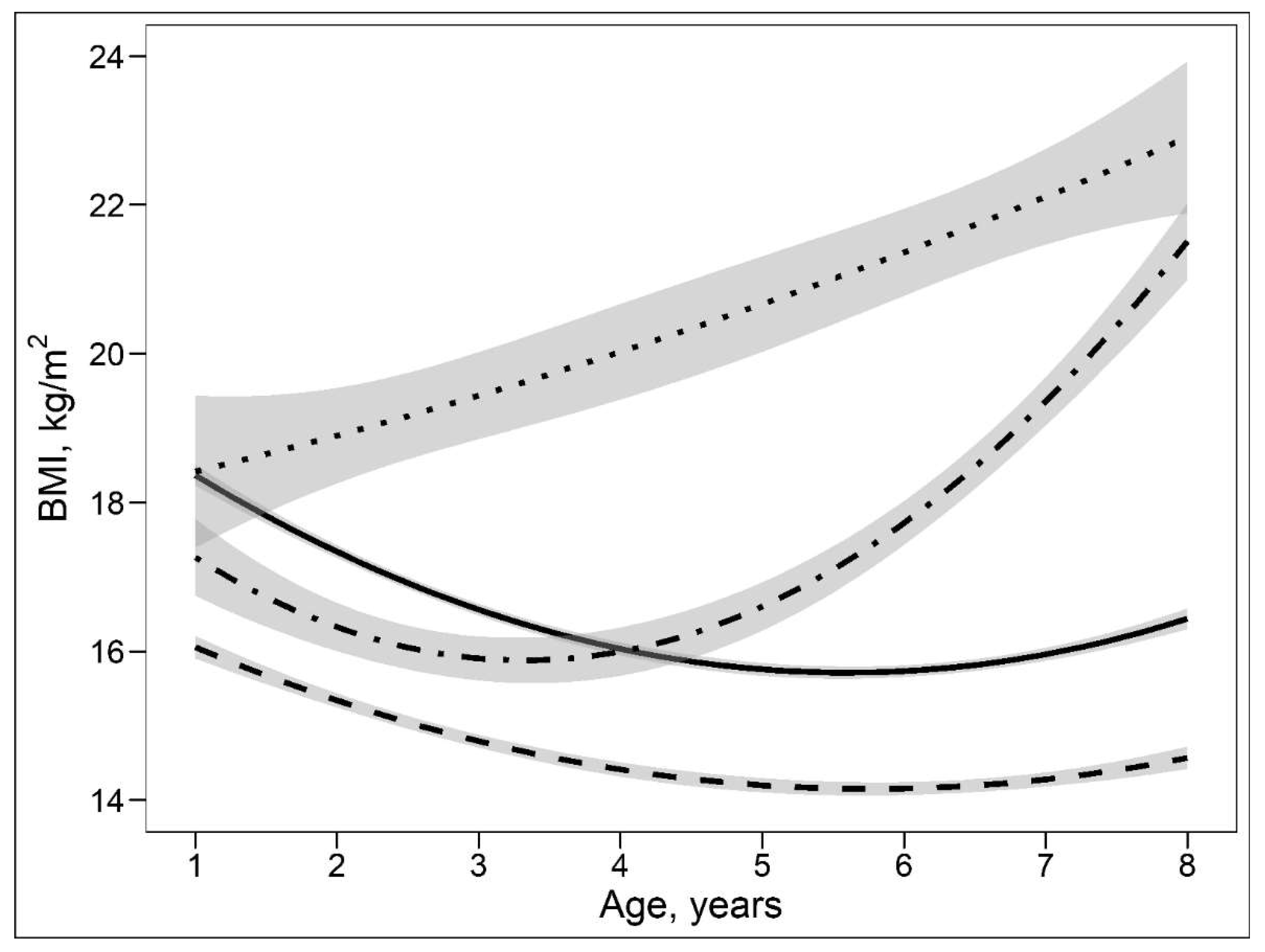 Nutrients 15 04089 g002