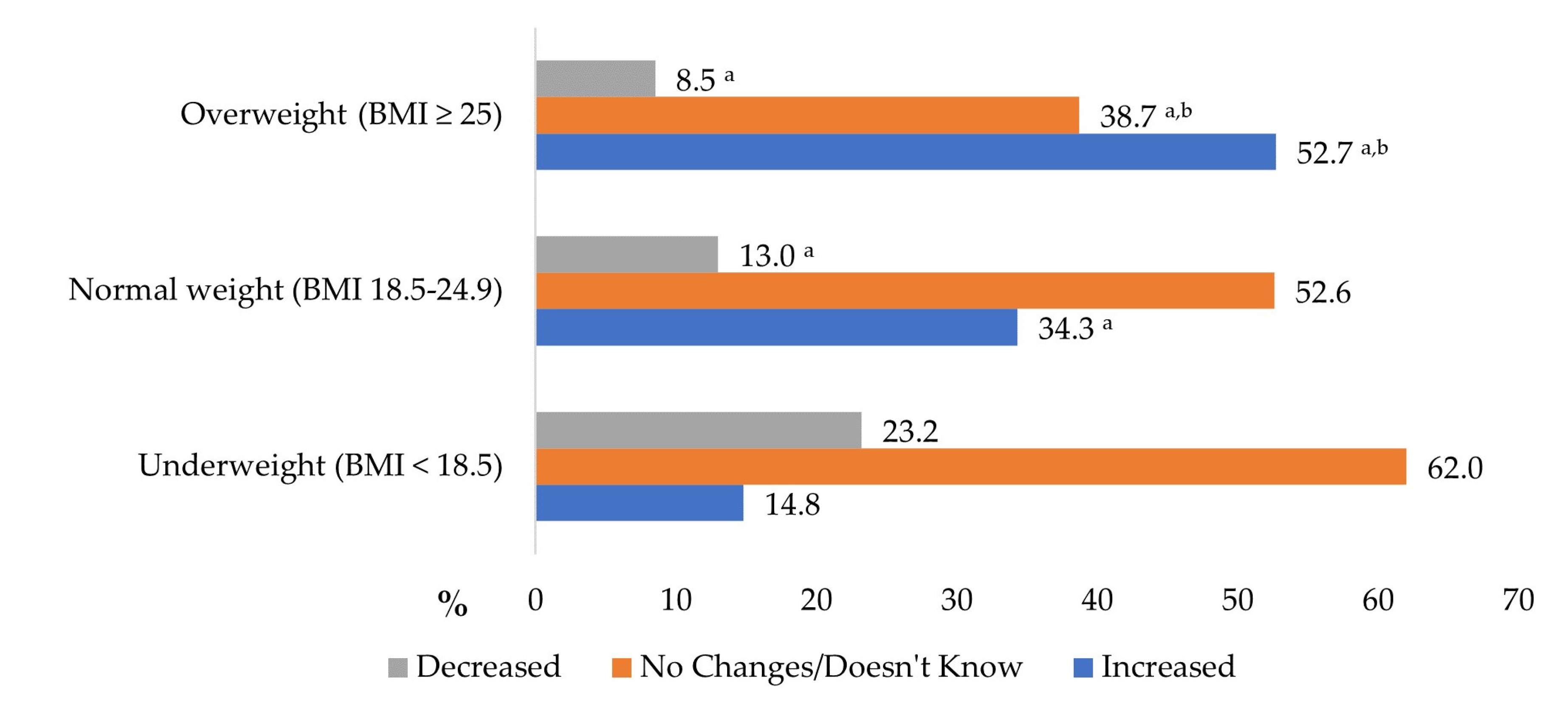 Nutrients 15 04091 g001