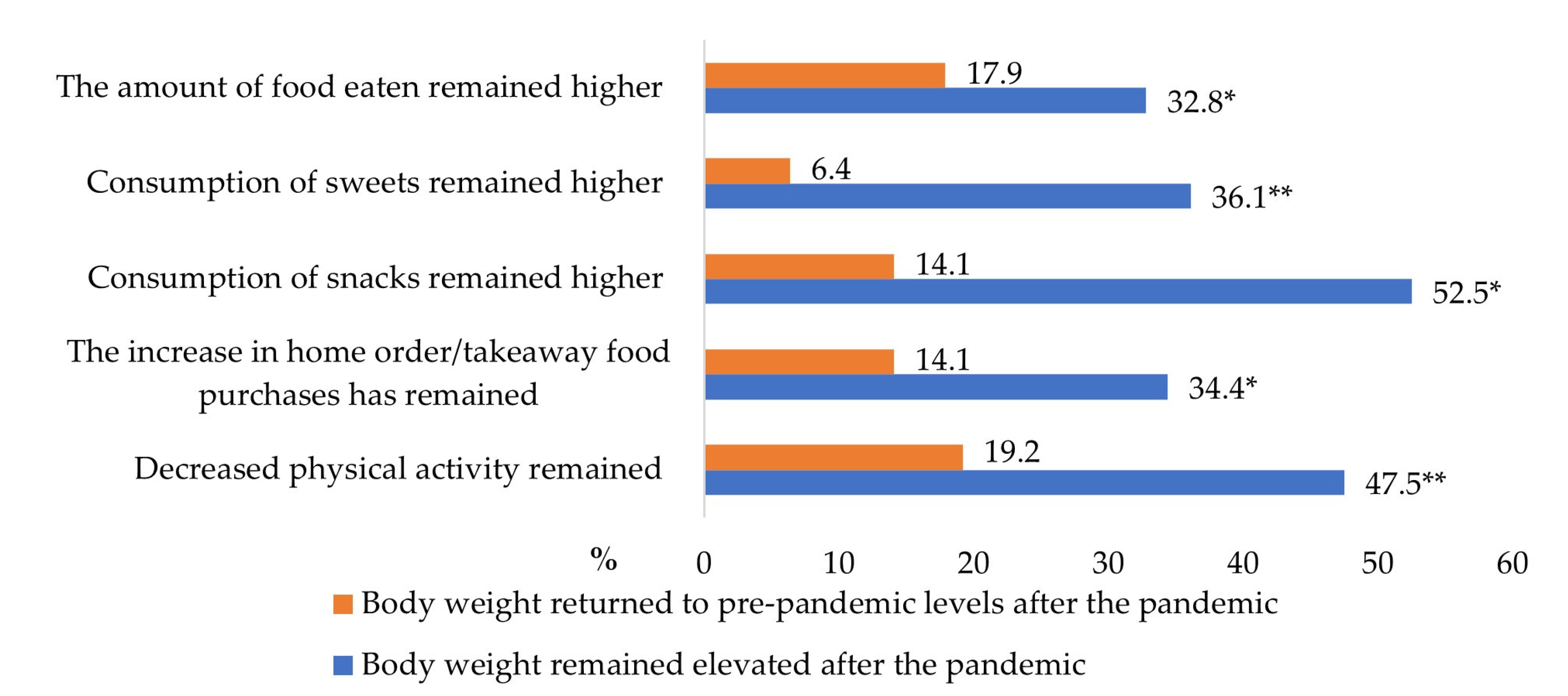 Nutrients 15 04091 g002